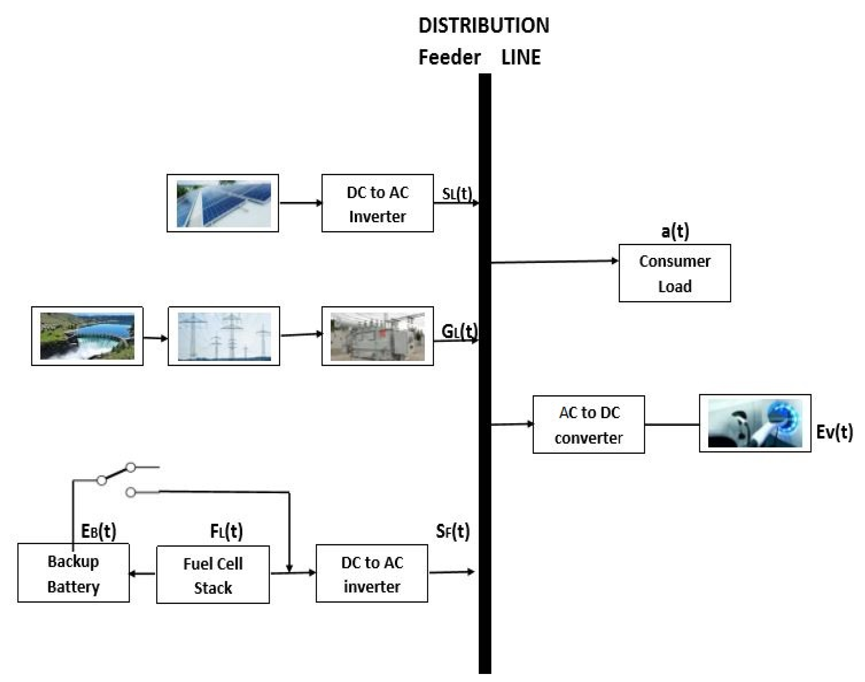 Wevj 12 00070 g002 Wevj 12 00070 g002