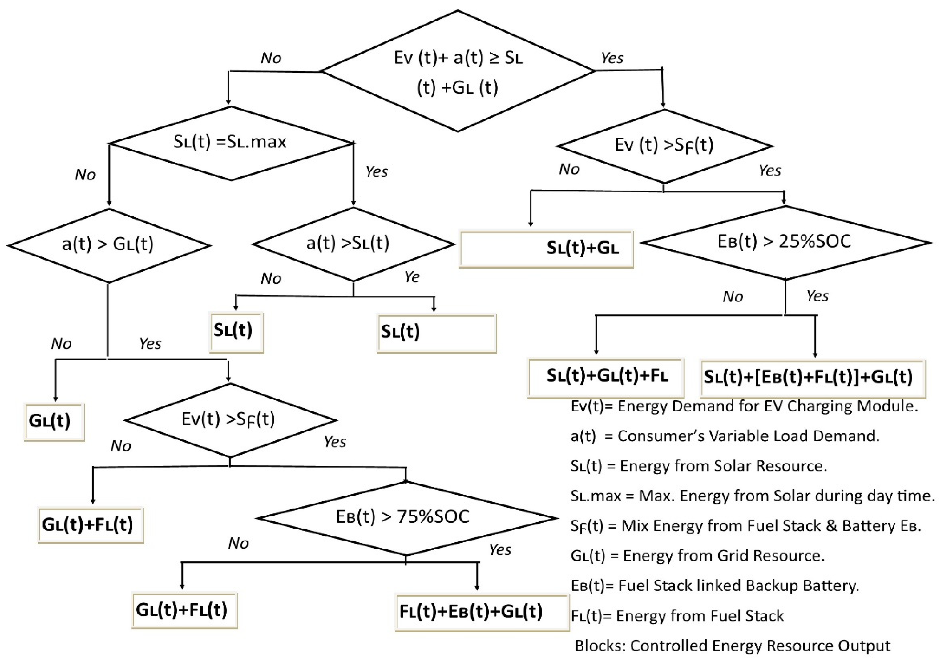 Wevj 12 00070 g003 Wevj 12 00070 g003