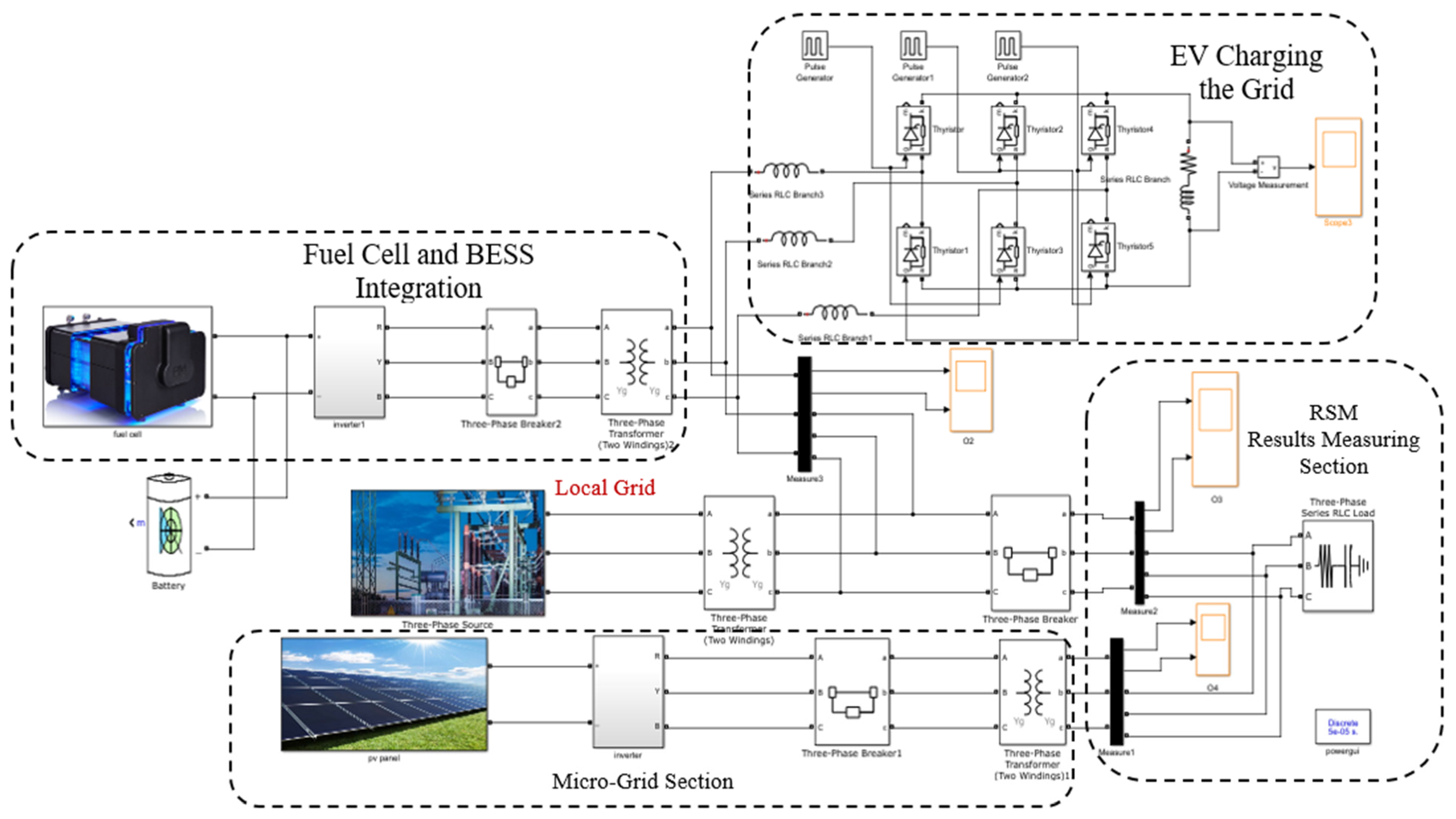 Wevj 12 00070 g004 Wevj 12 00070 g004