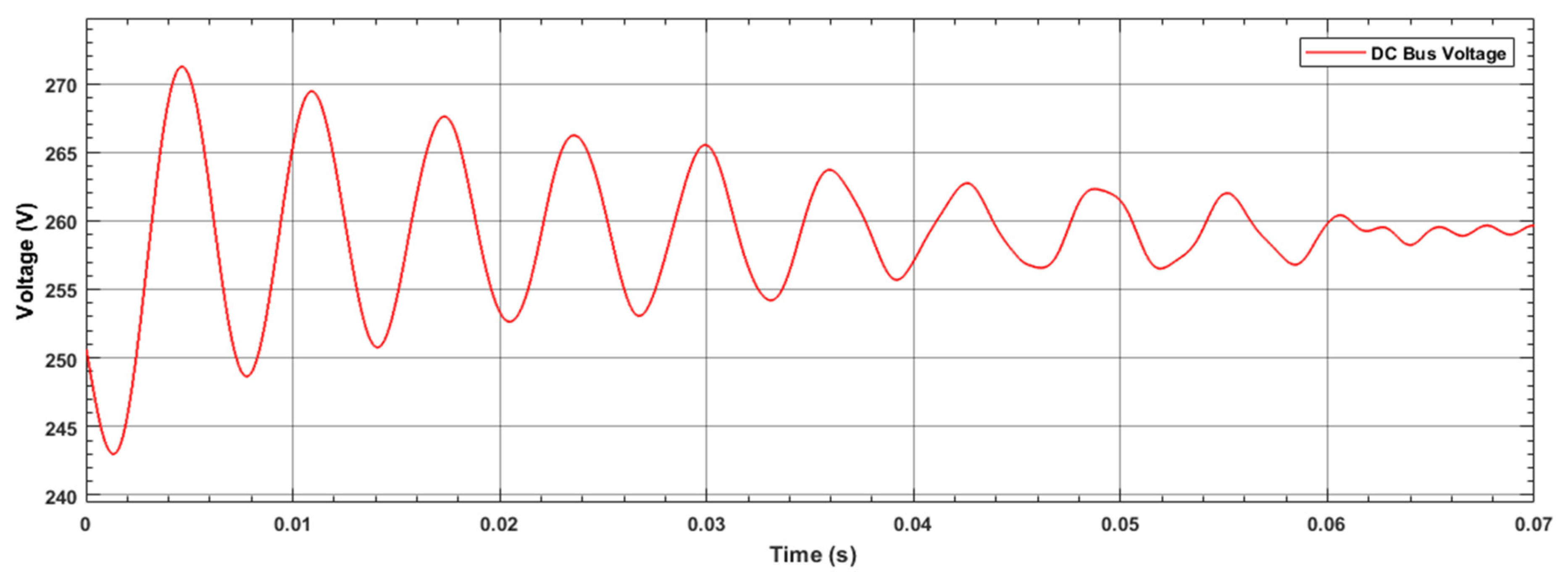 Wevj 12 00070 g008 Wevj 12 00070 g008