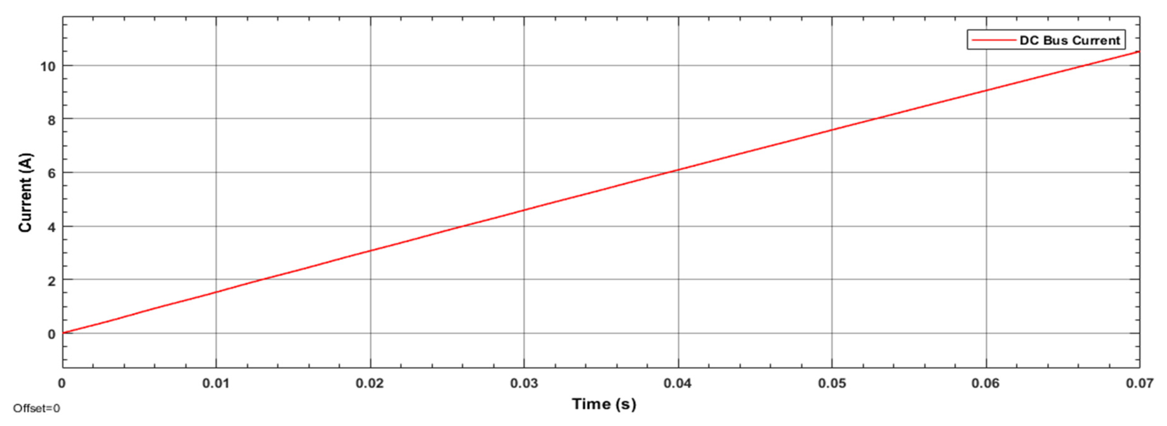 Wevj 12 00070 g009 Wevj 12 00070 g009