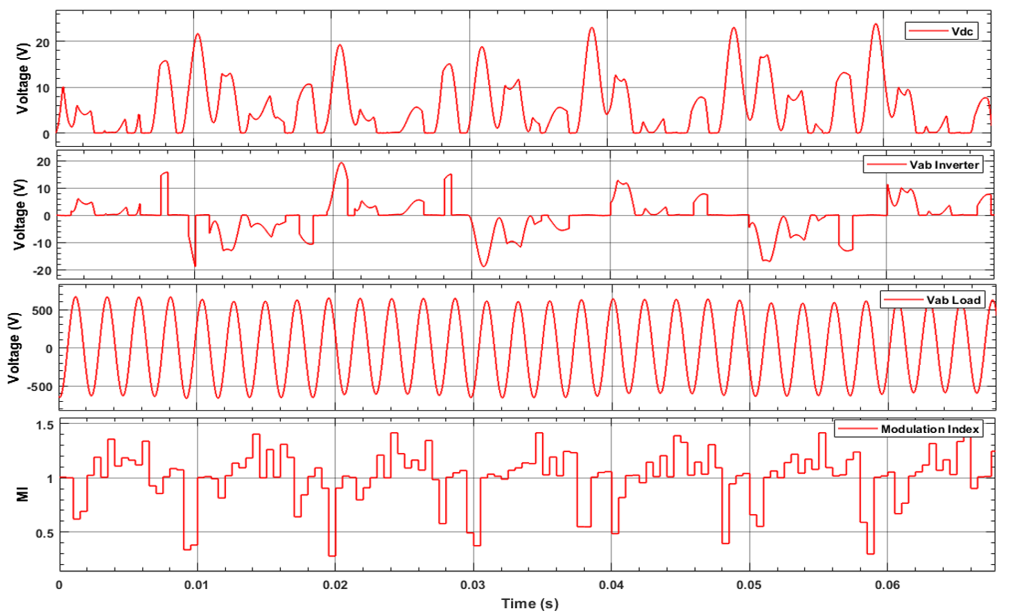 Wevj 12 00070 g010 Wevj 12 00070 g010