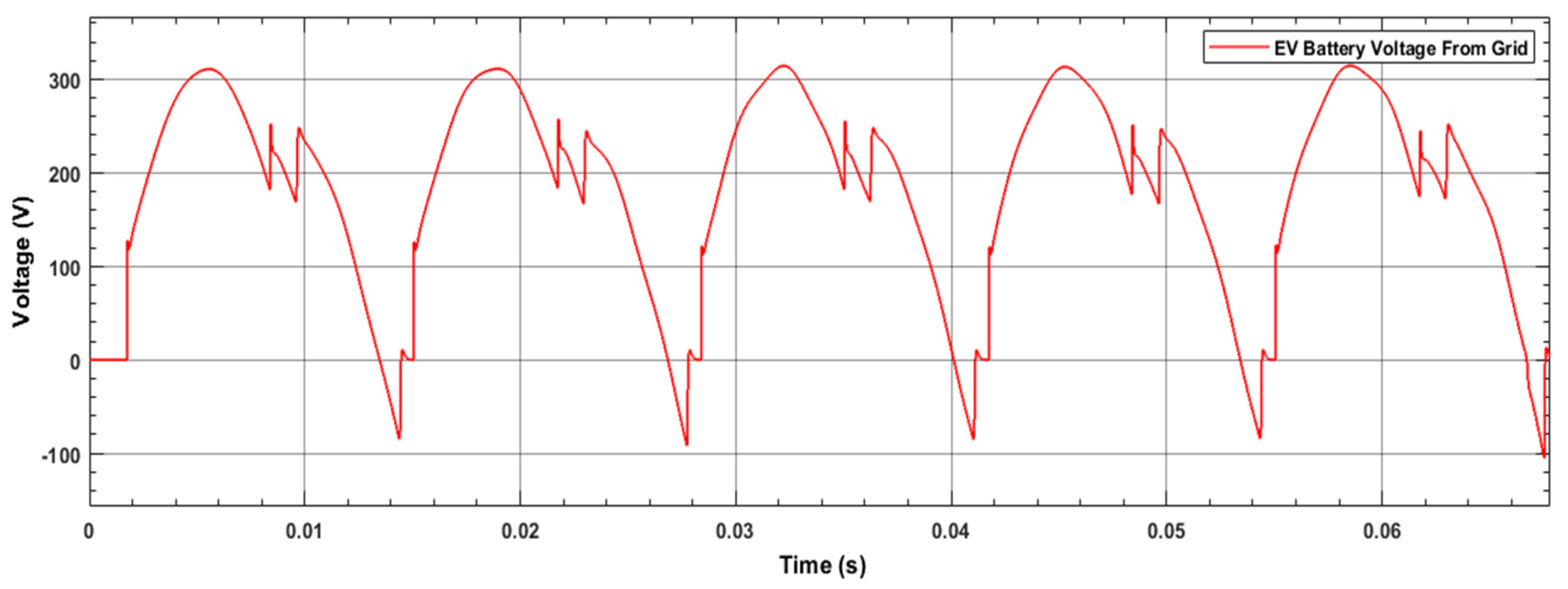 Wevj 12 00070 g011 Wevj 12 00070 g011