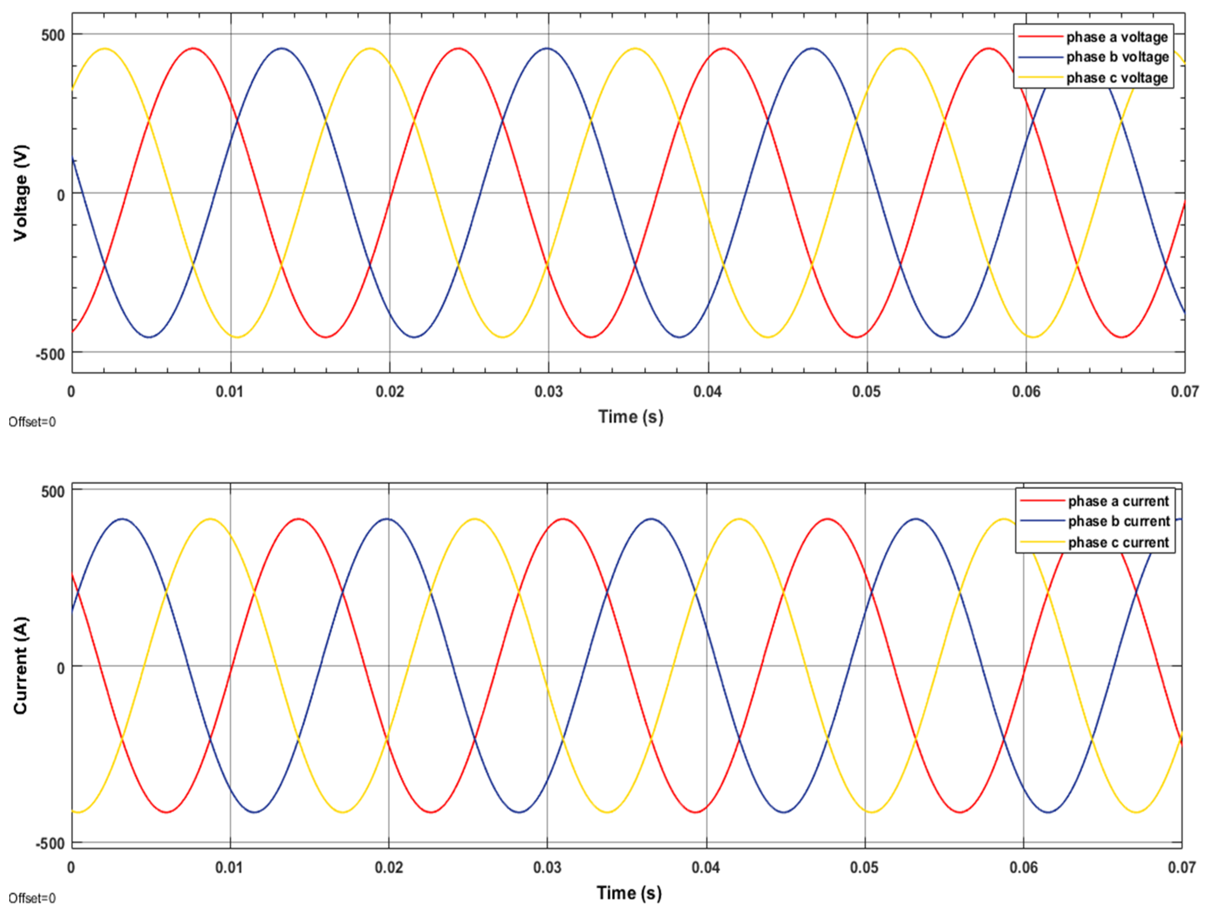 Wevj 12 00070 g012 Wevj 12 00070 g012