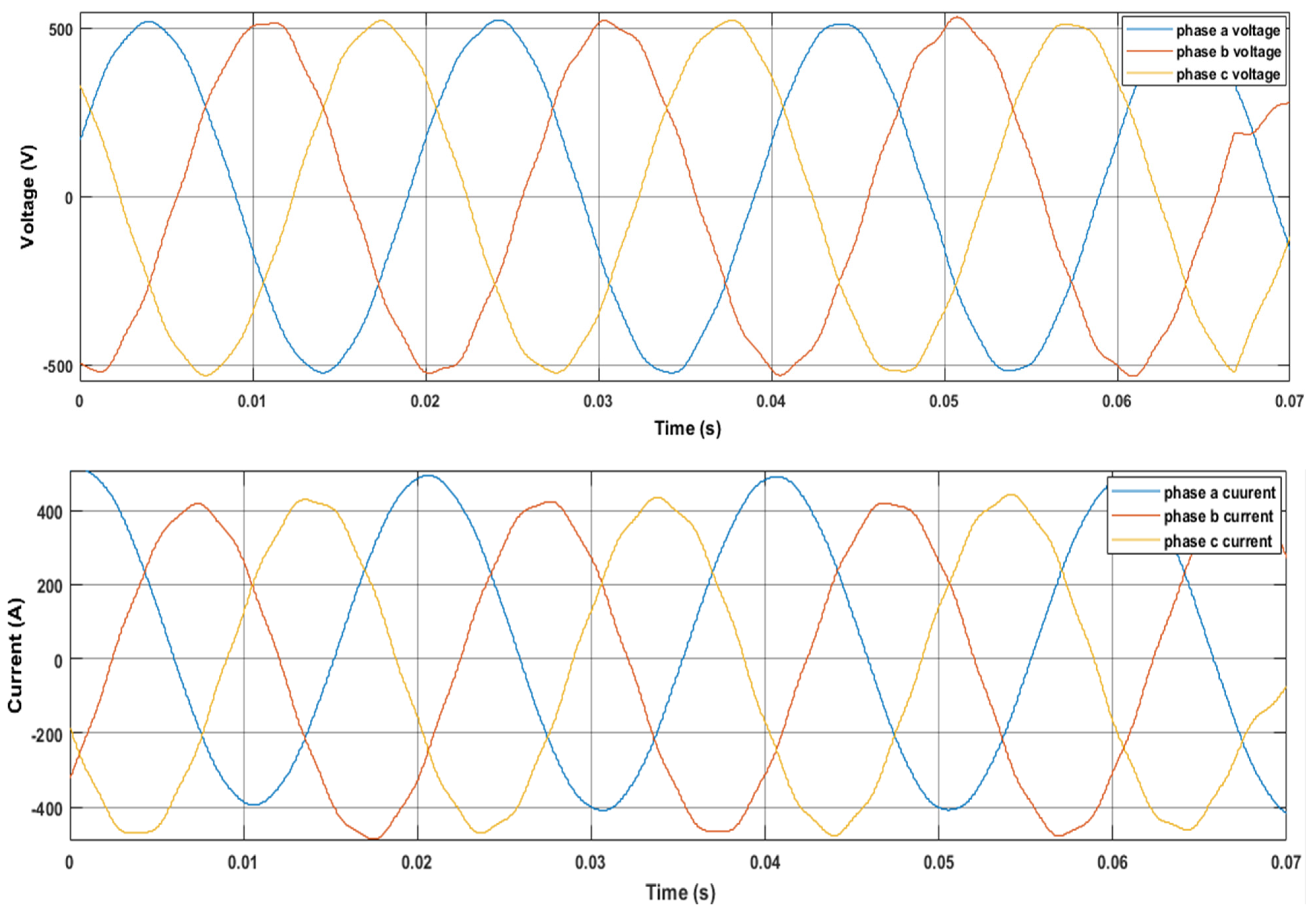 Wevj 12 00070 g014 Wevj 12 00070 g014