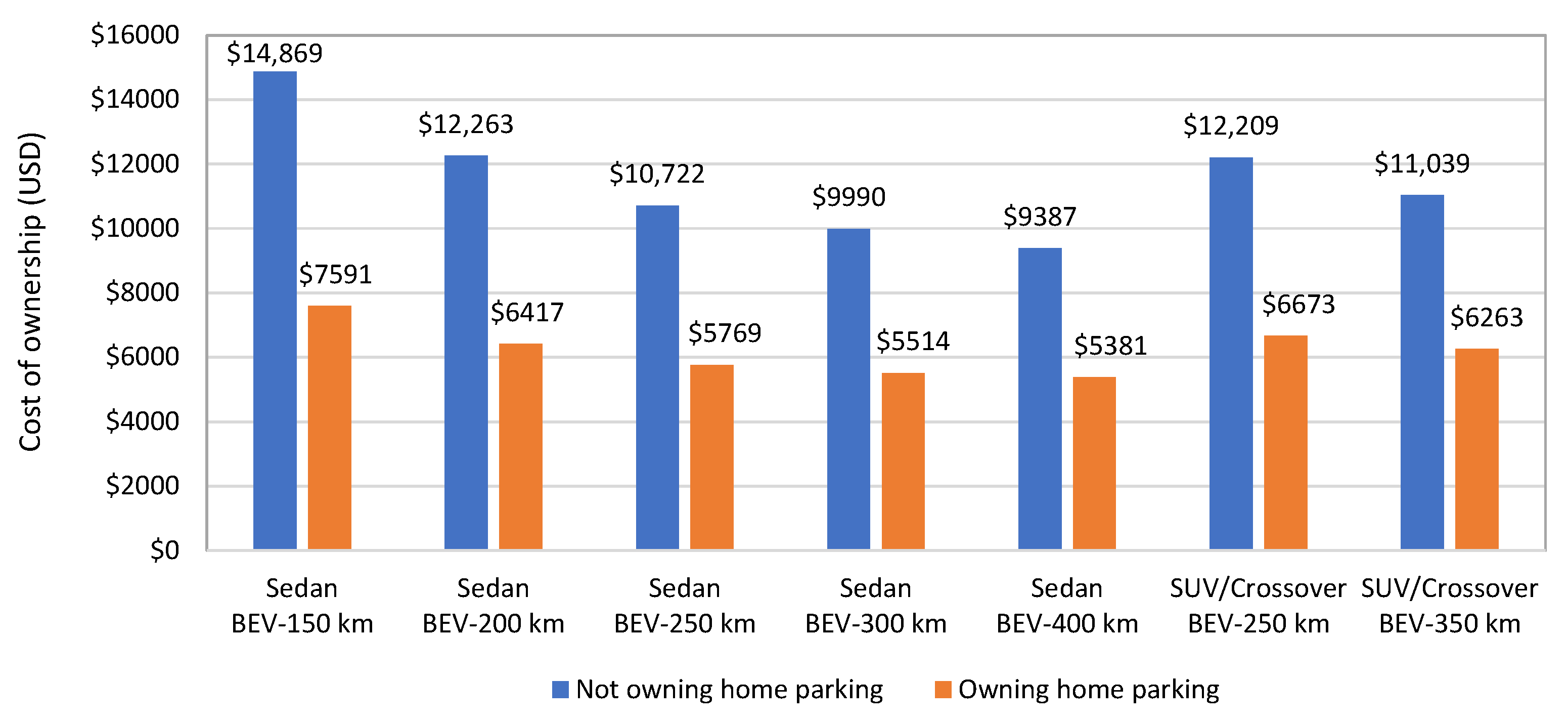 Wevj 12 00072 g003 550
