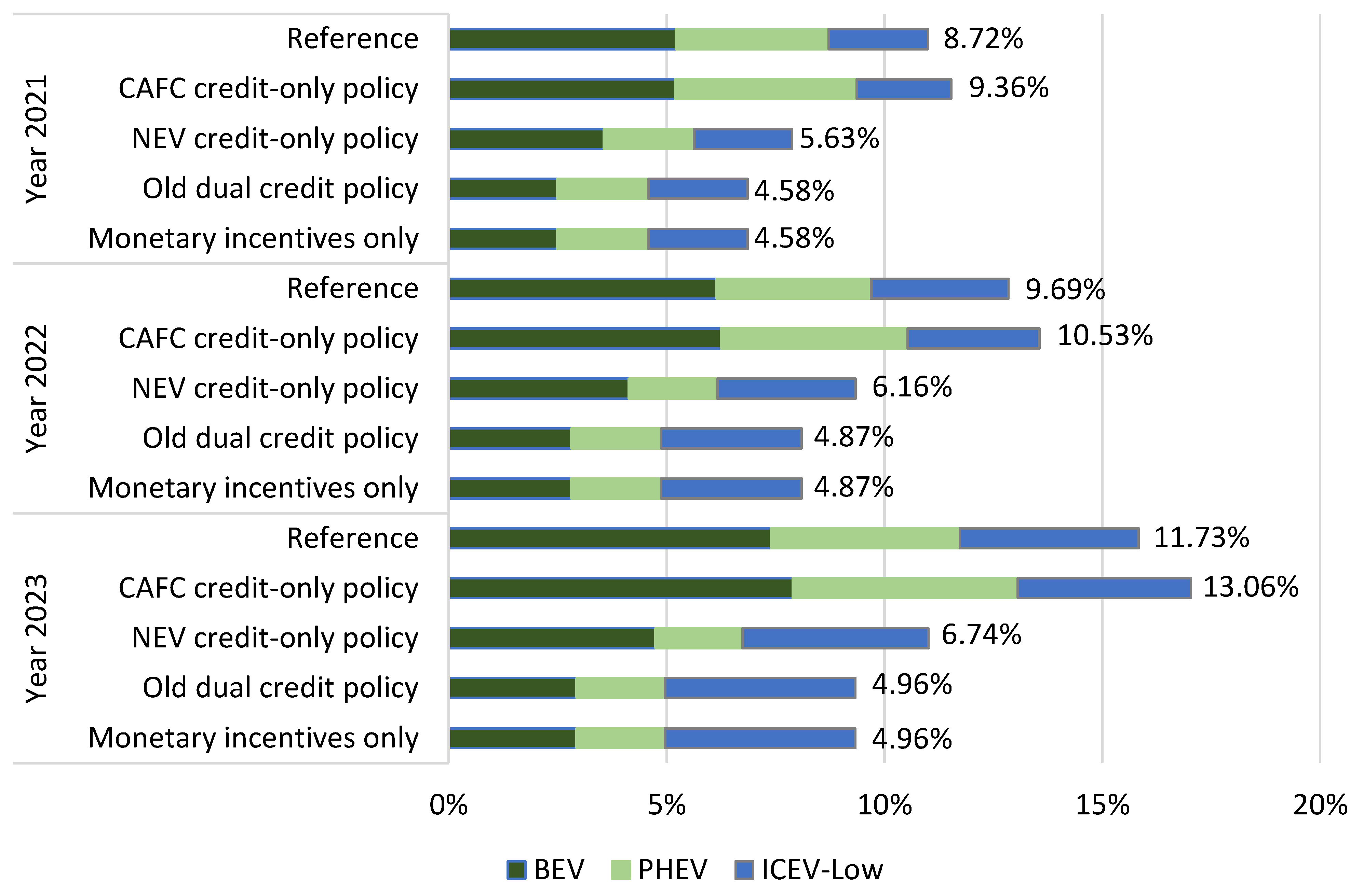 Wevj 12 00072 g004 550
