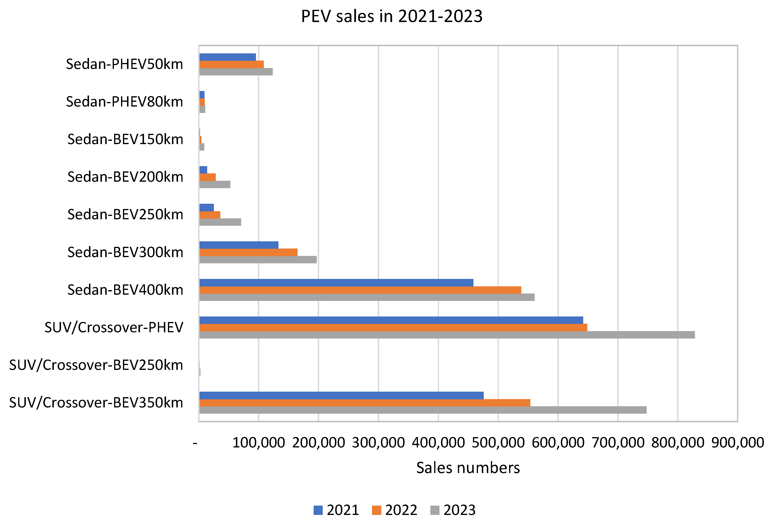 Wevj 12 00072 g005 550