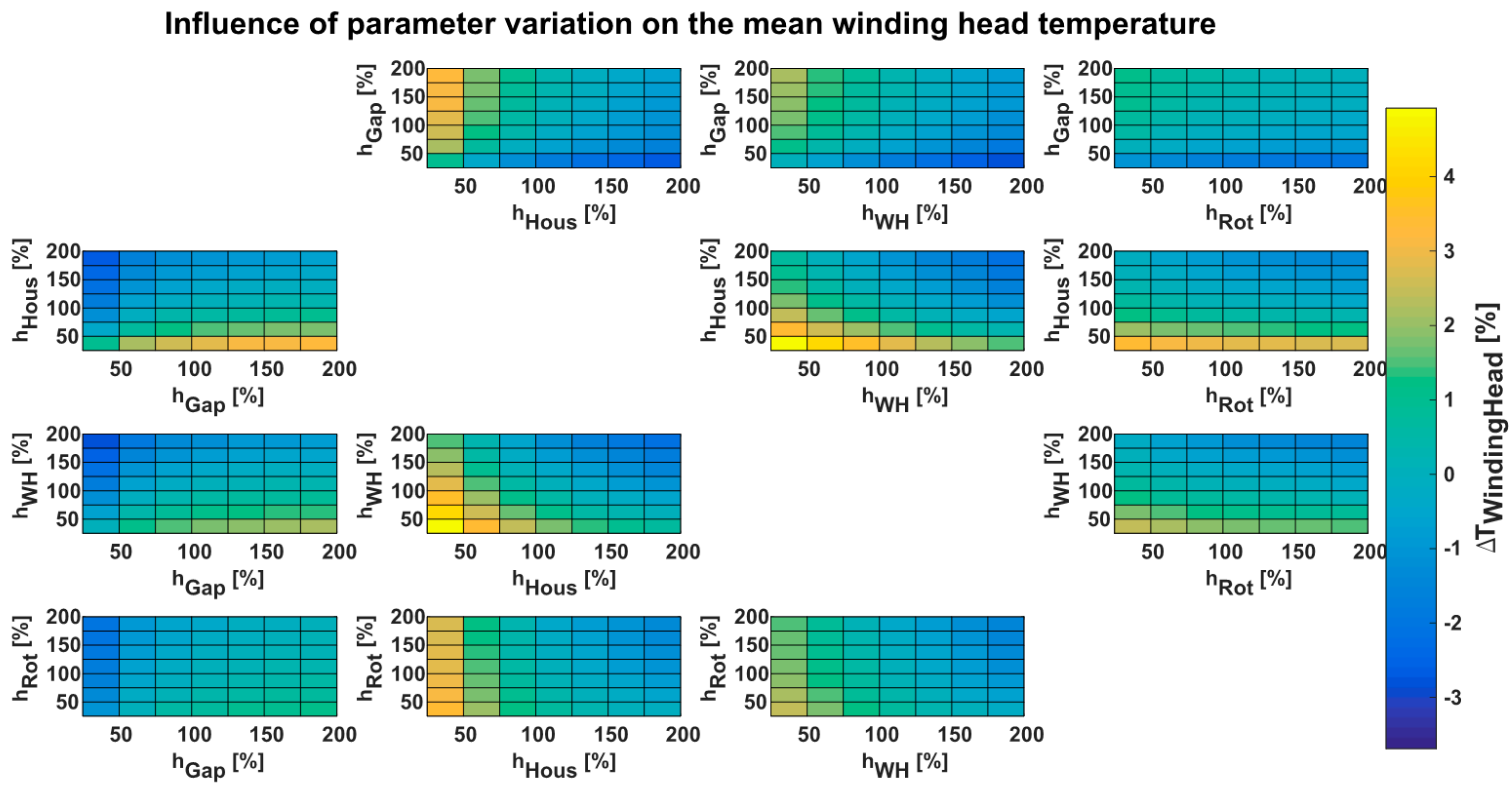 Wevj 12 00076 g003 Wevj 12 00076 g003