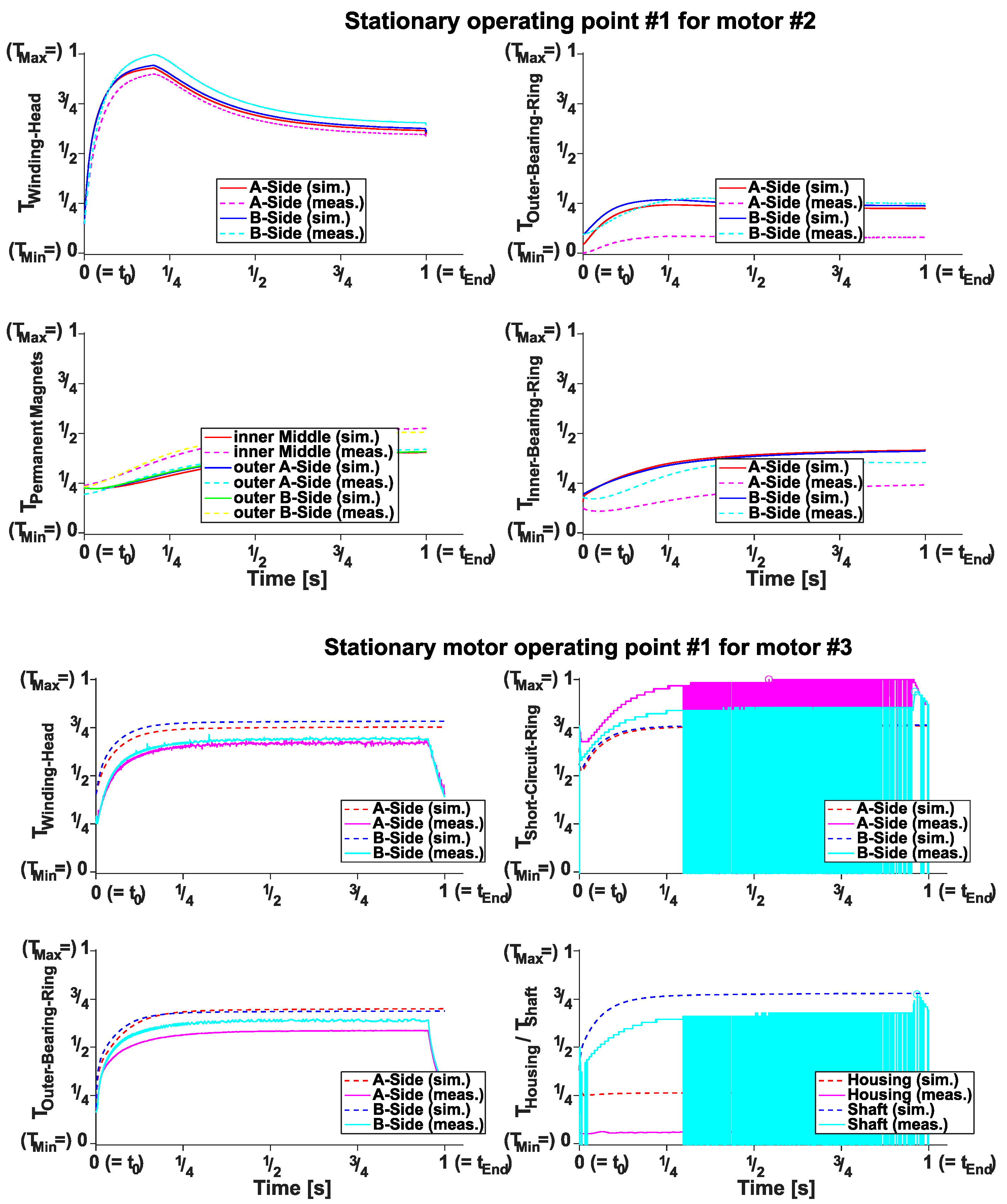 Wevj 12 00076 g006 Wevj 12 00076 g006