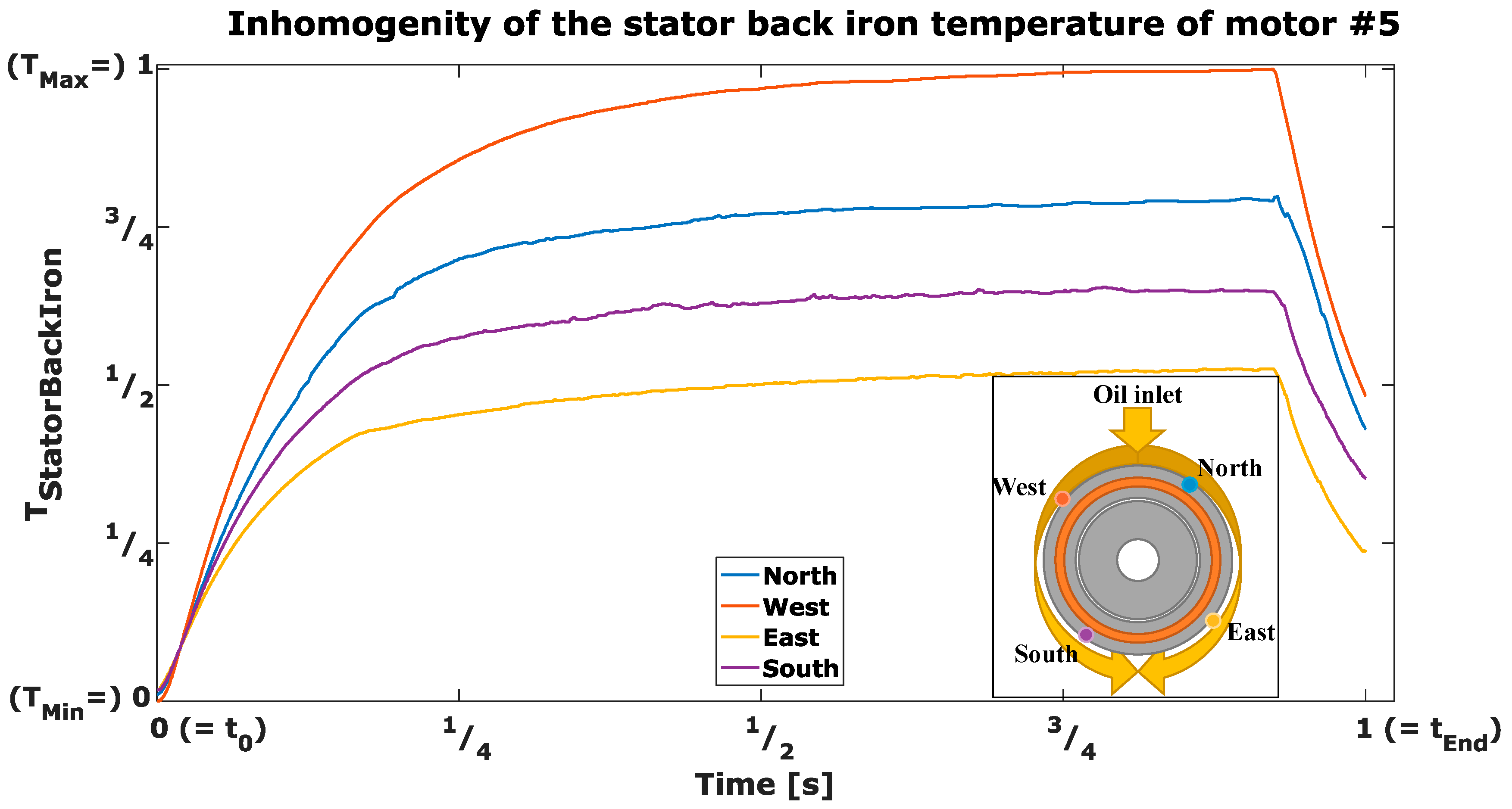 Wevj 12 00076 g007 Wevj 12 00076 g007