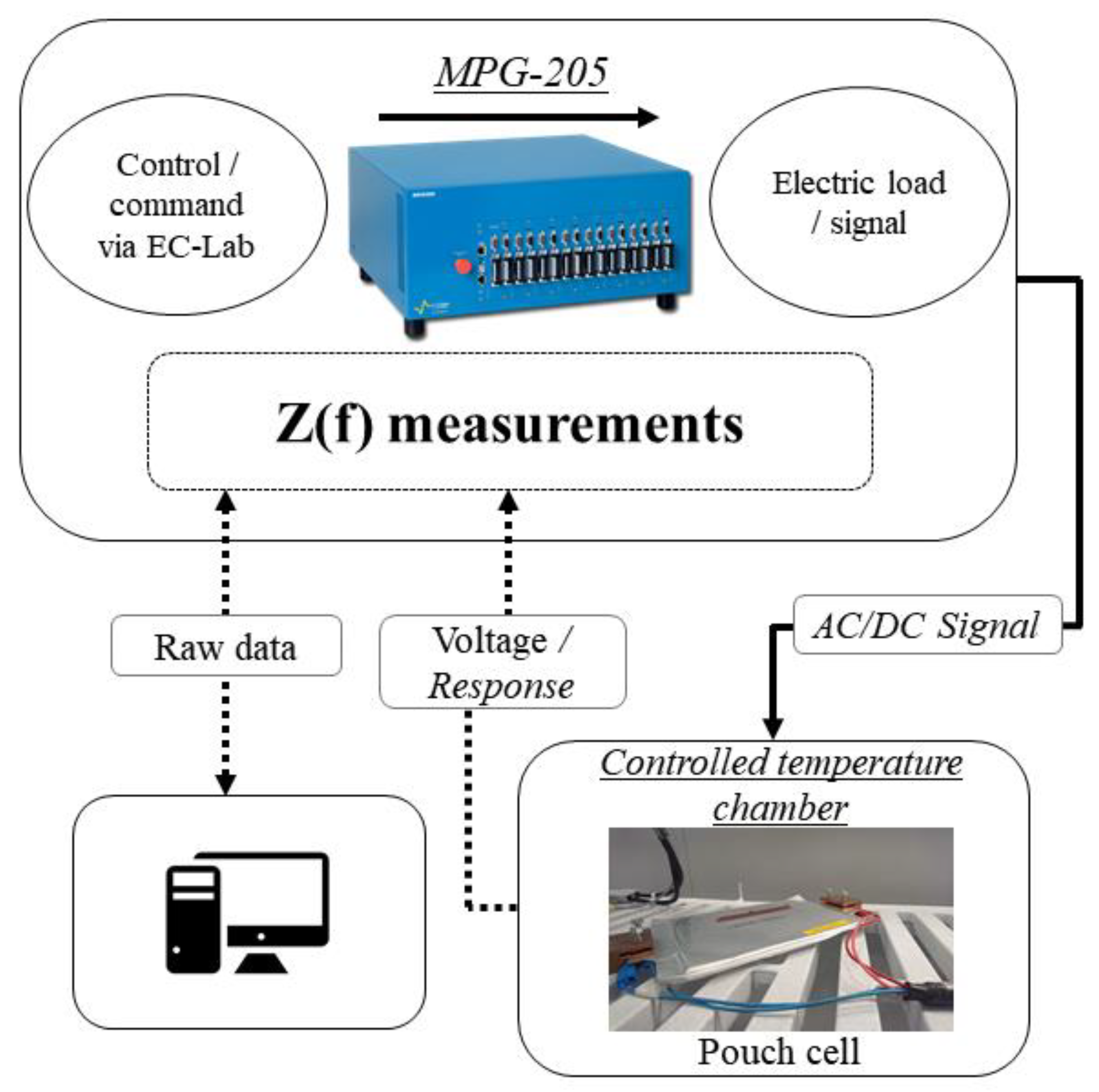 Wevj 12 00077 g004 Wevj 12 00077 g004