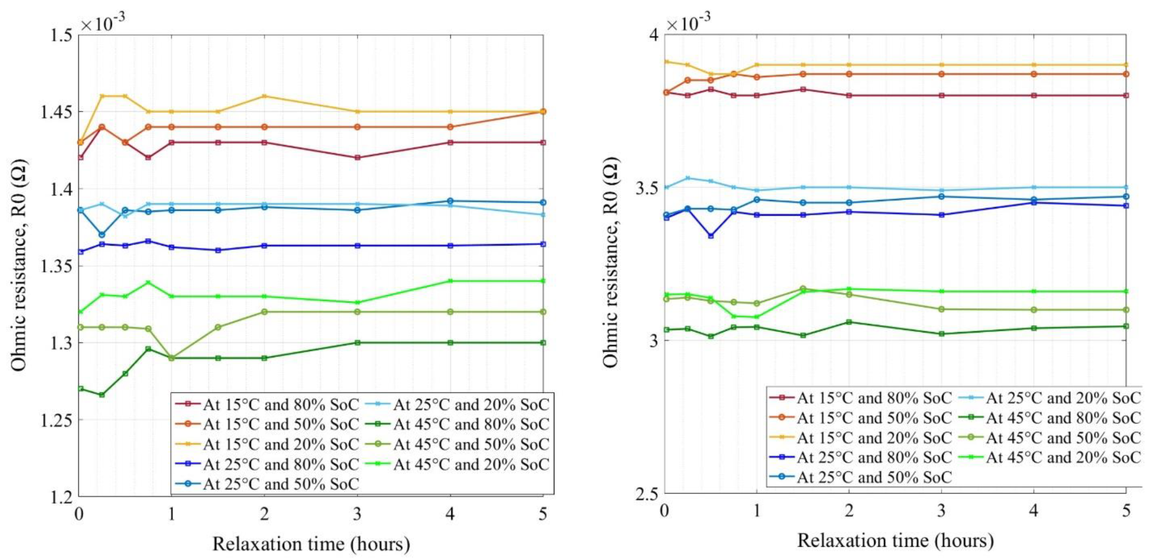 Wevj 12 00077 g007 Wevj 12 00077 g007