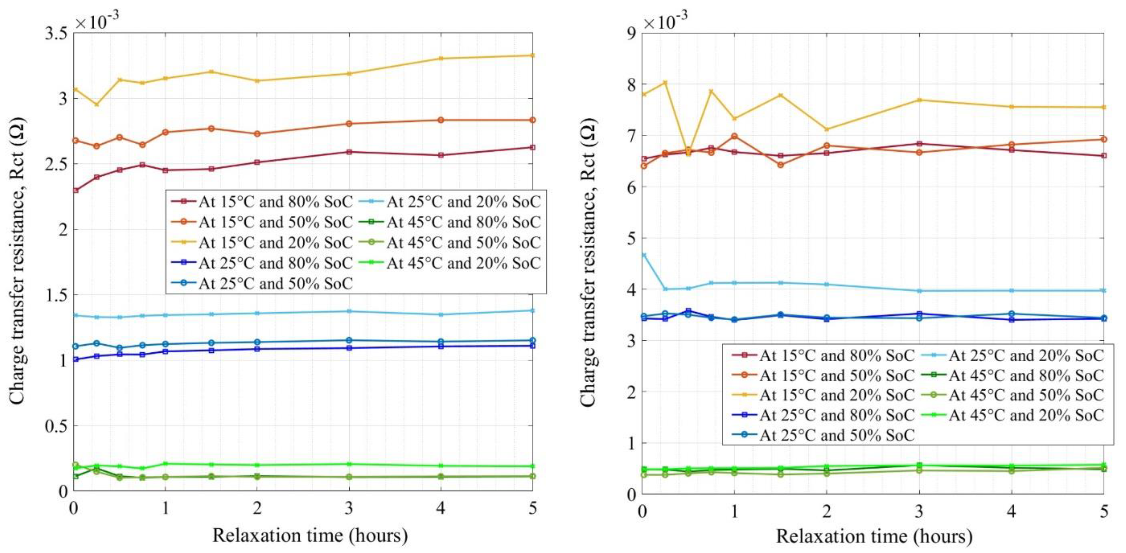 Wevj 12 00077 g008 Wevj 12 00077 g008