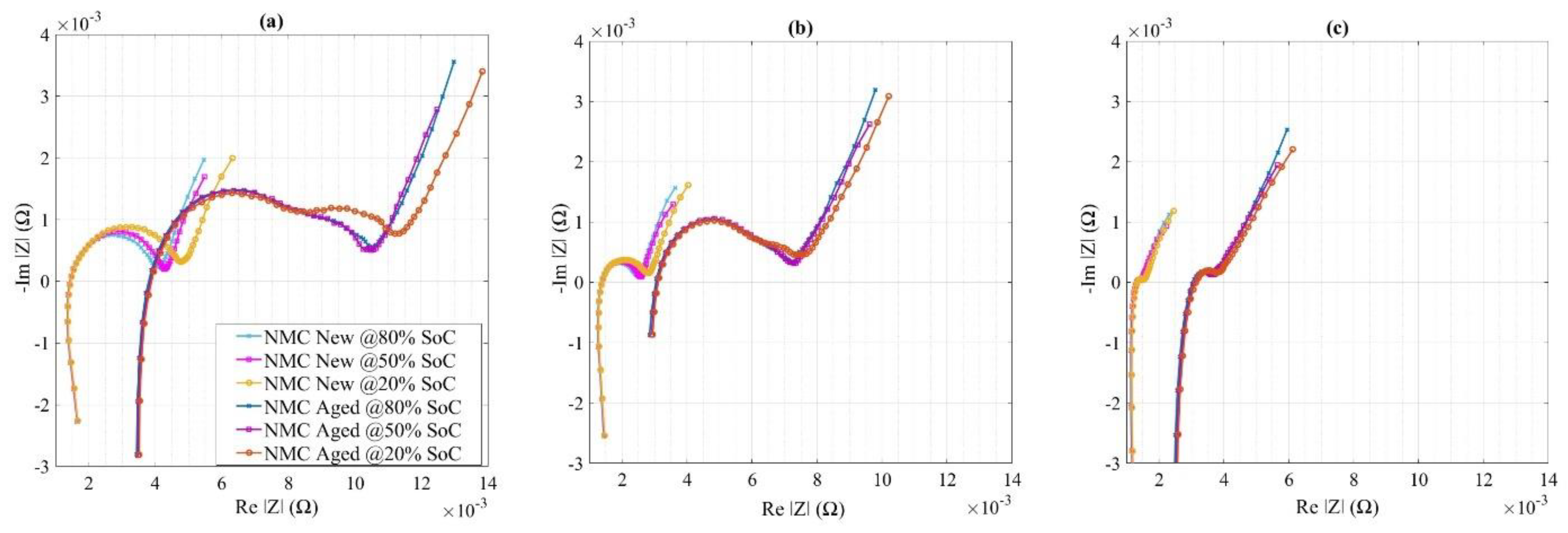 Wevj 12 00077 g009 Wevj 12 00077 g009