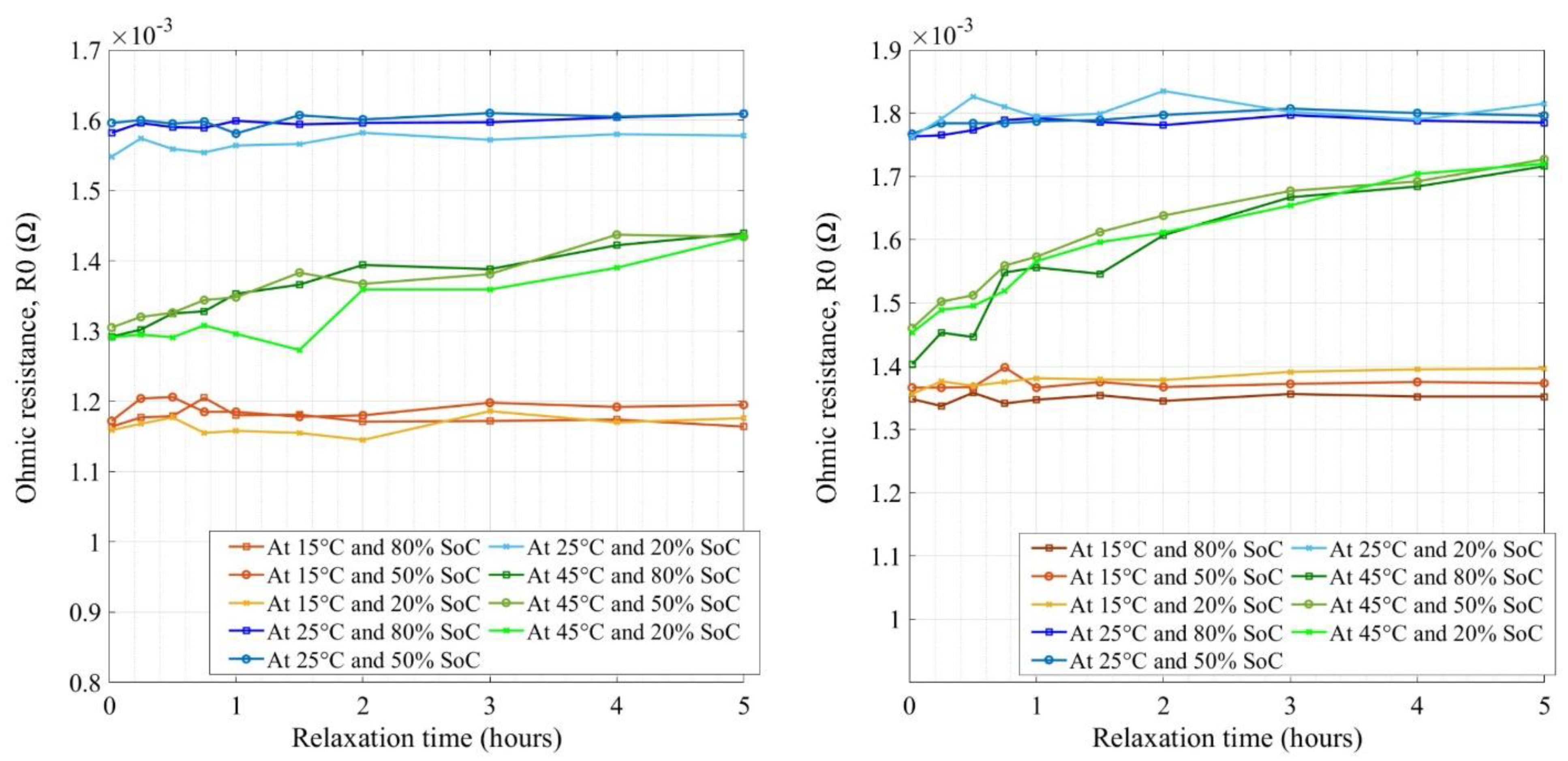 Wevj 12 00077 g010 Wevj 12 00077 g010