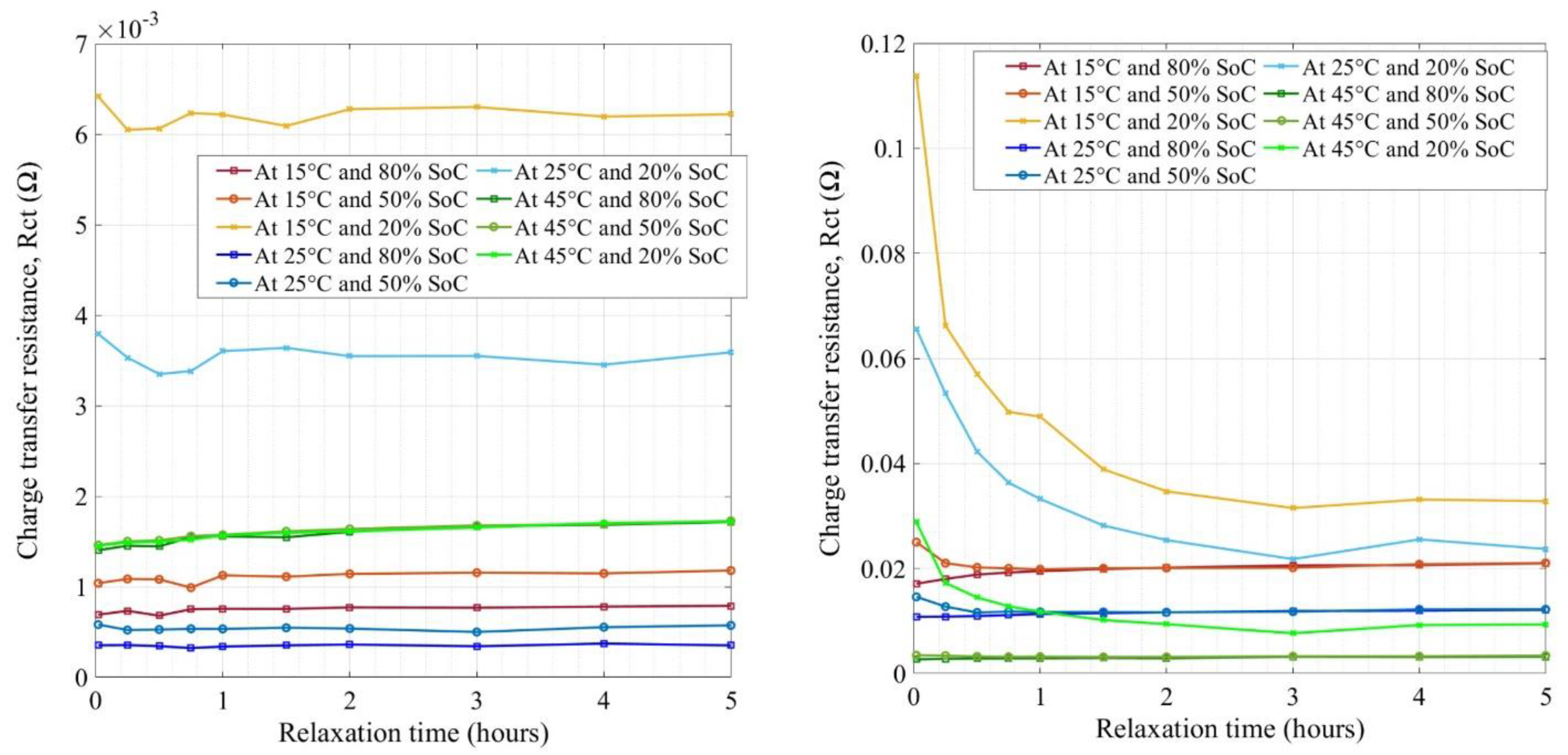 Wevj 12 00077 g011 Wevj 12 00077 g011