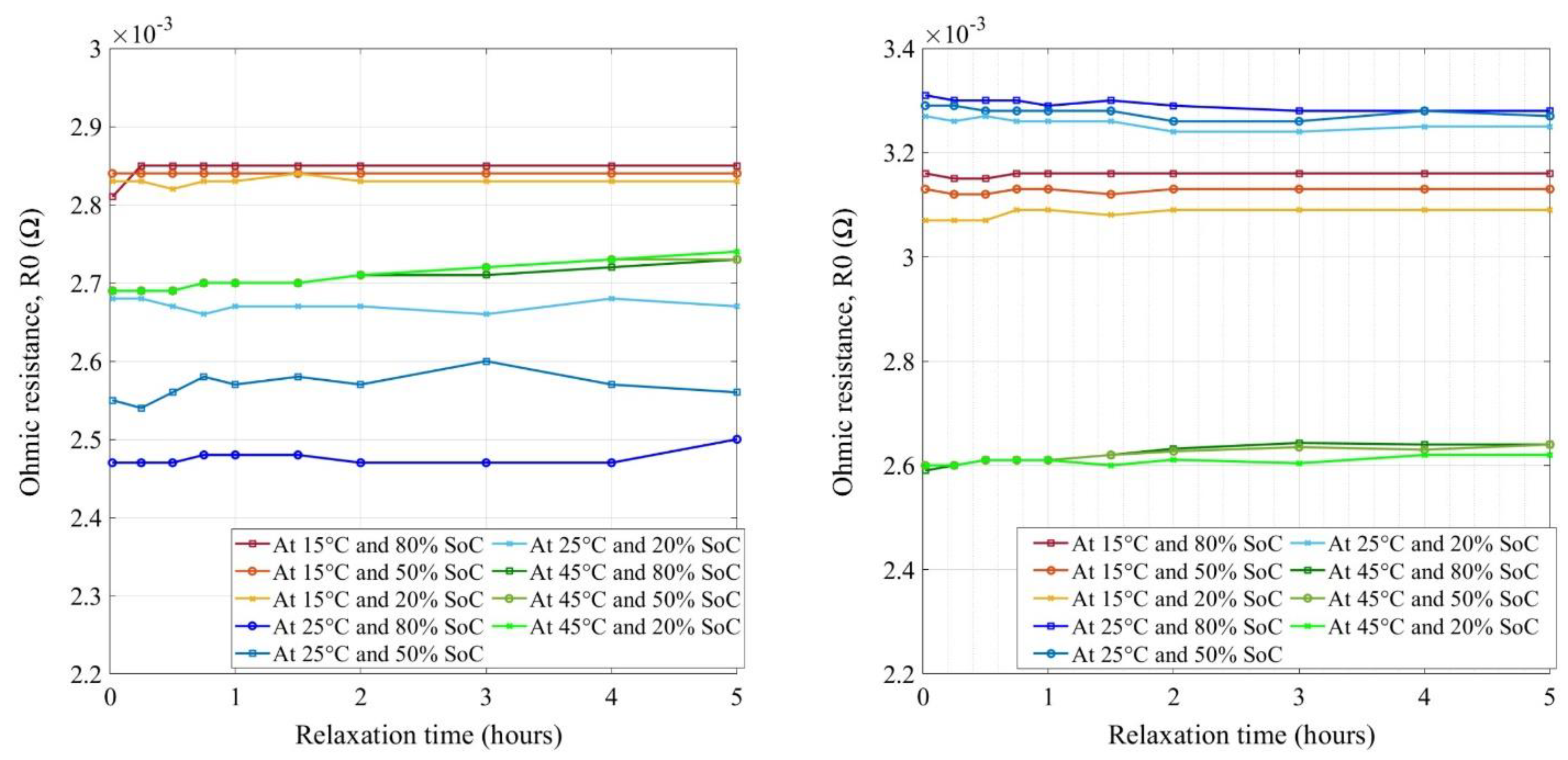 Wevj 12 00077 g013 Wevj 12 00077 g013