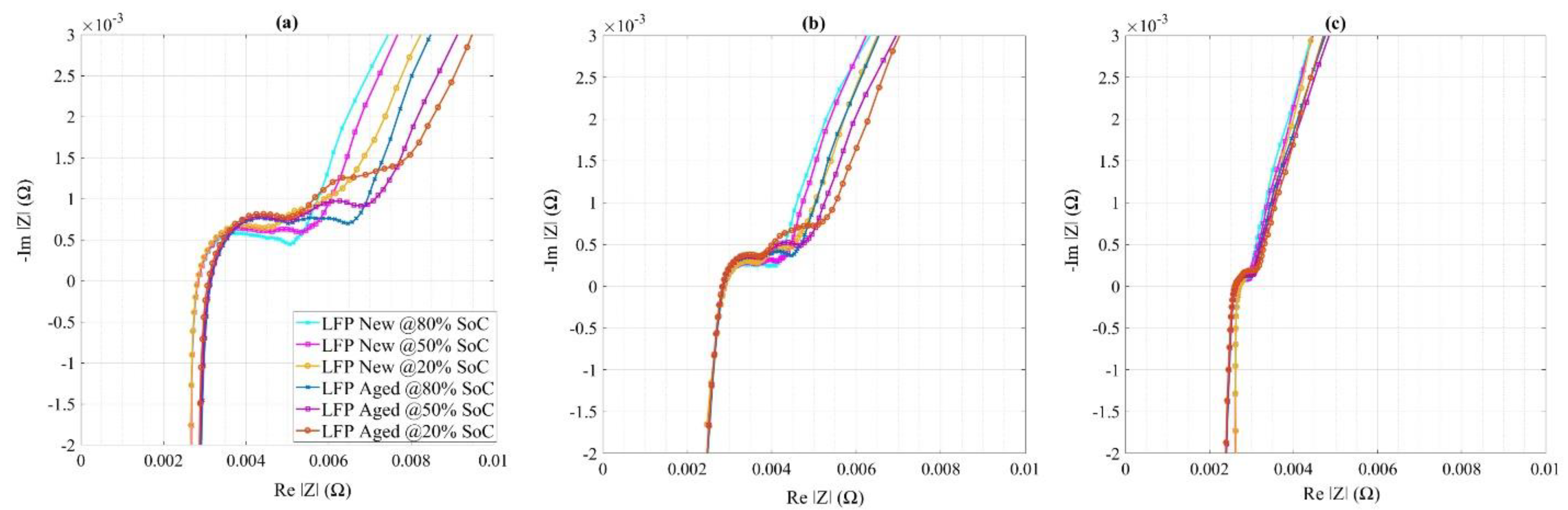 Wevj 12 00077 g015 Wevj 12 00077 g015