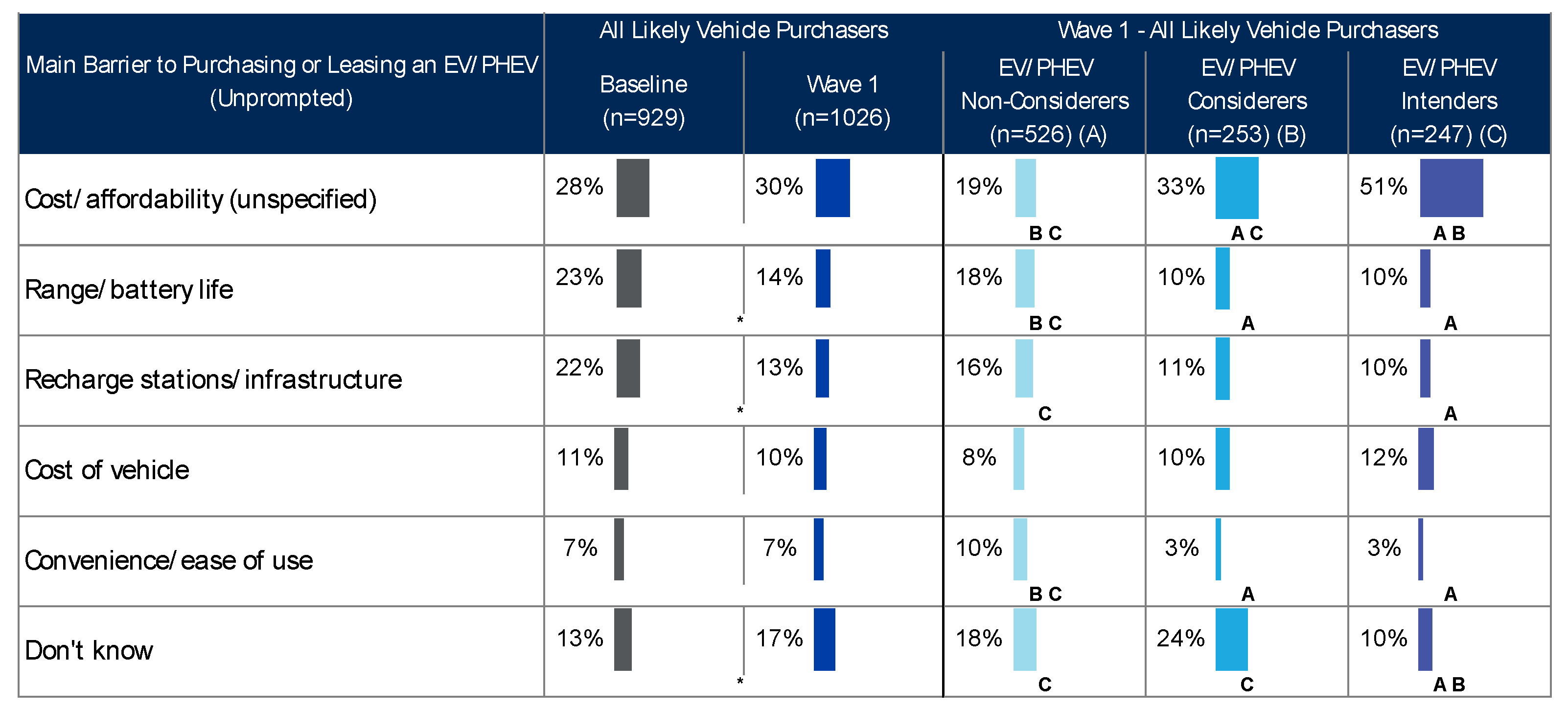 Wevj 12 00081 g004 550