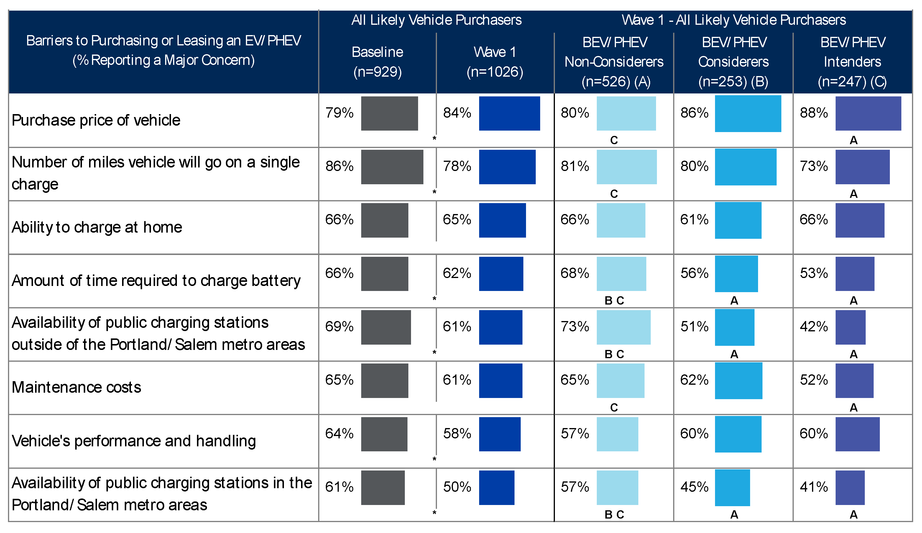 Wevj 12 00081 g005 550