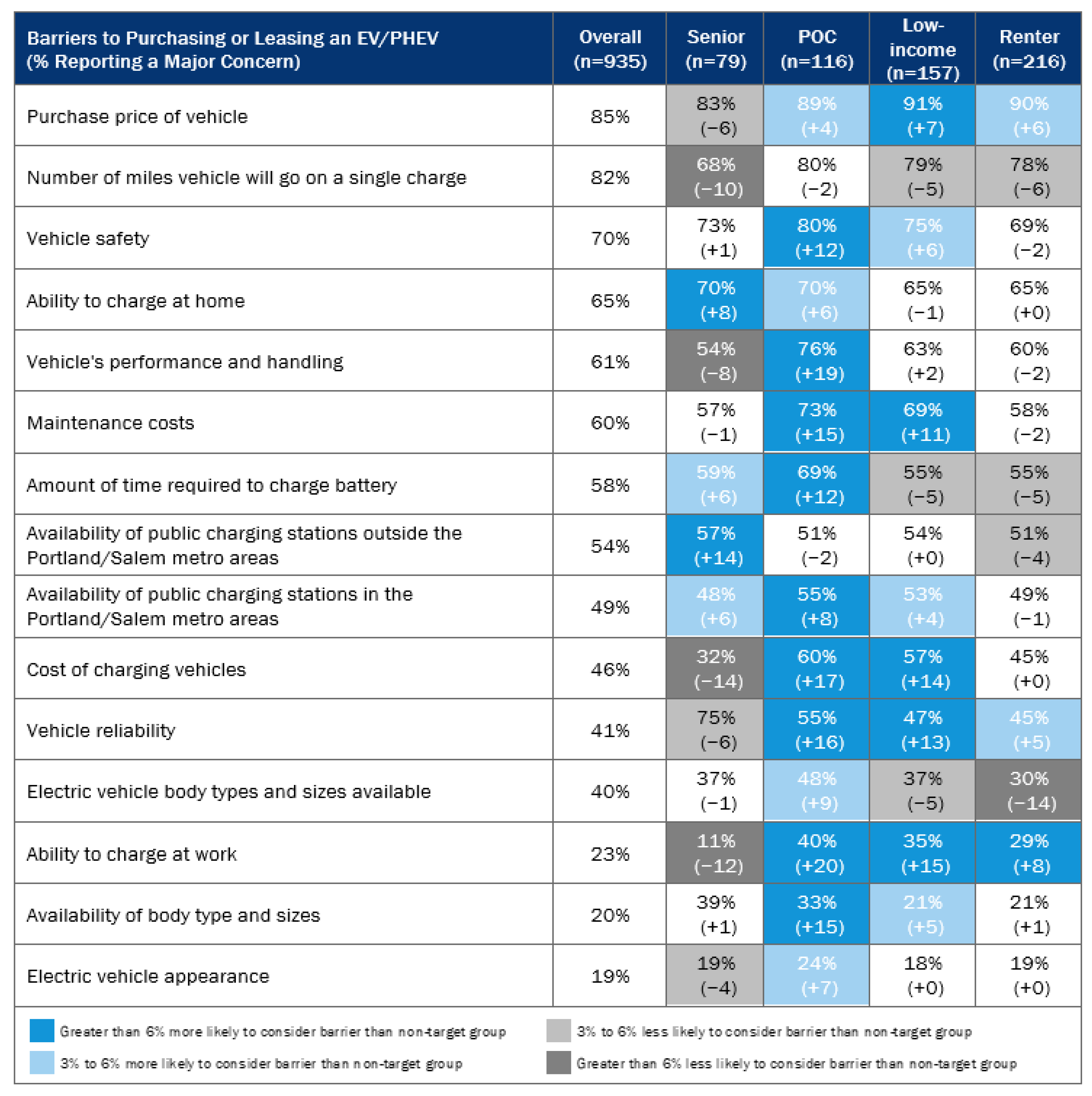 Wevj 12 00081 g006 550