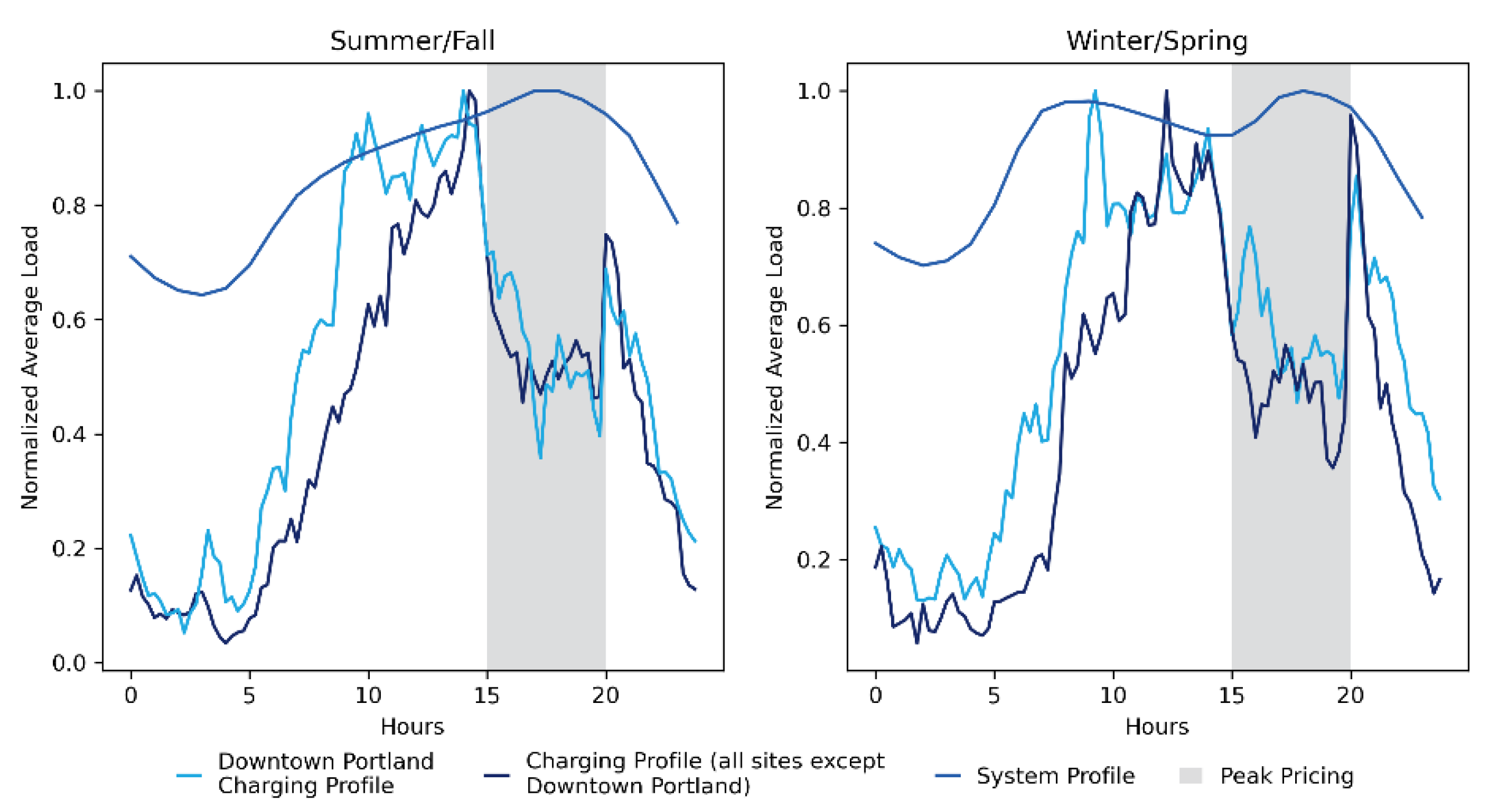 Wevj 12 00081 g009 550