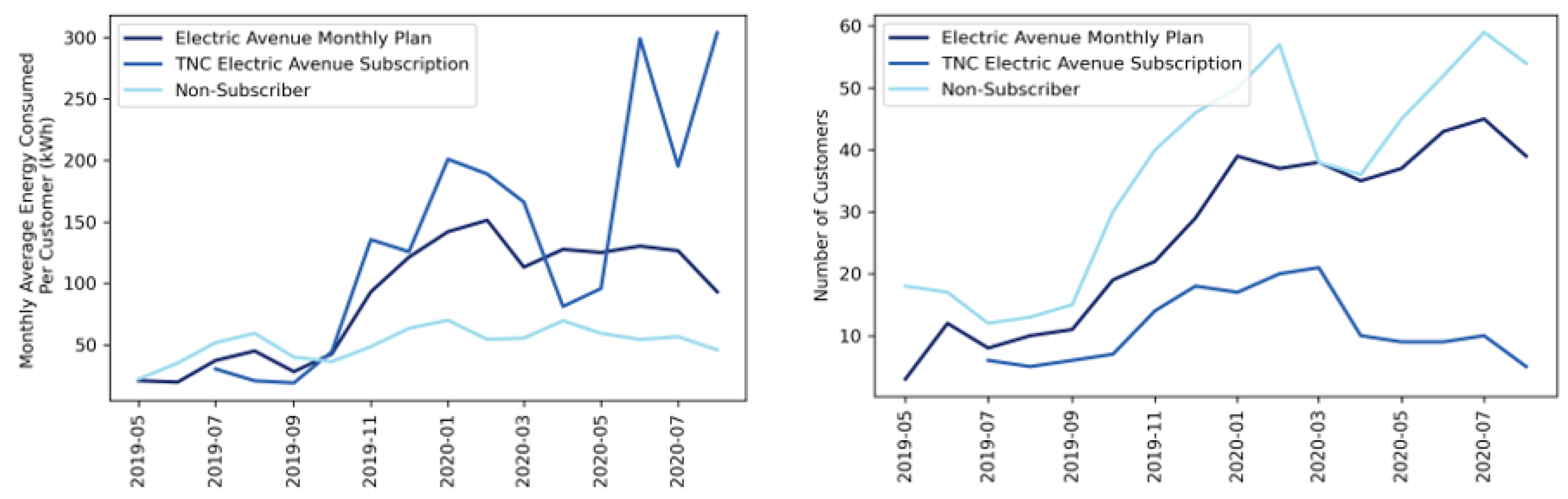 Wevj 12 00081 g010 550