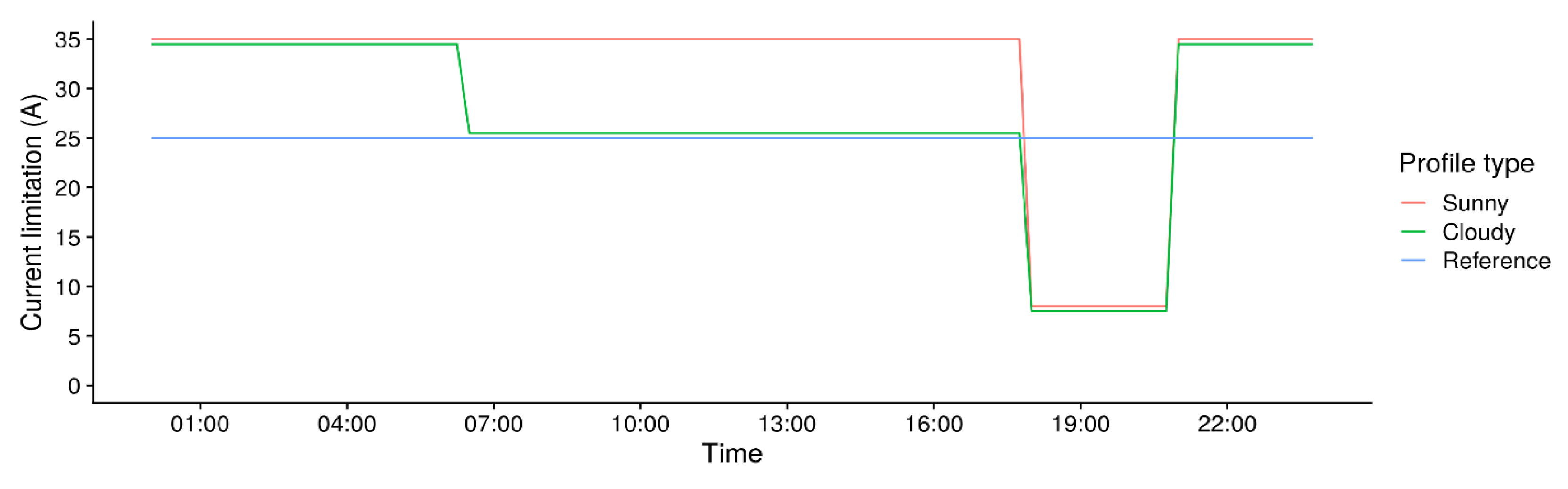 Wevj 12 00082 g001 Wevj 12 00082 g001