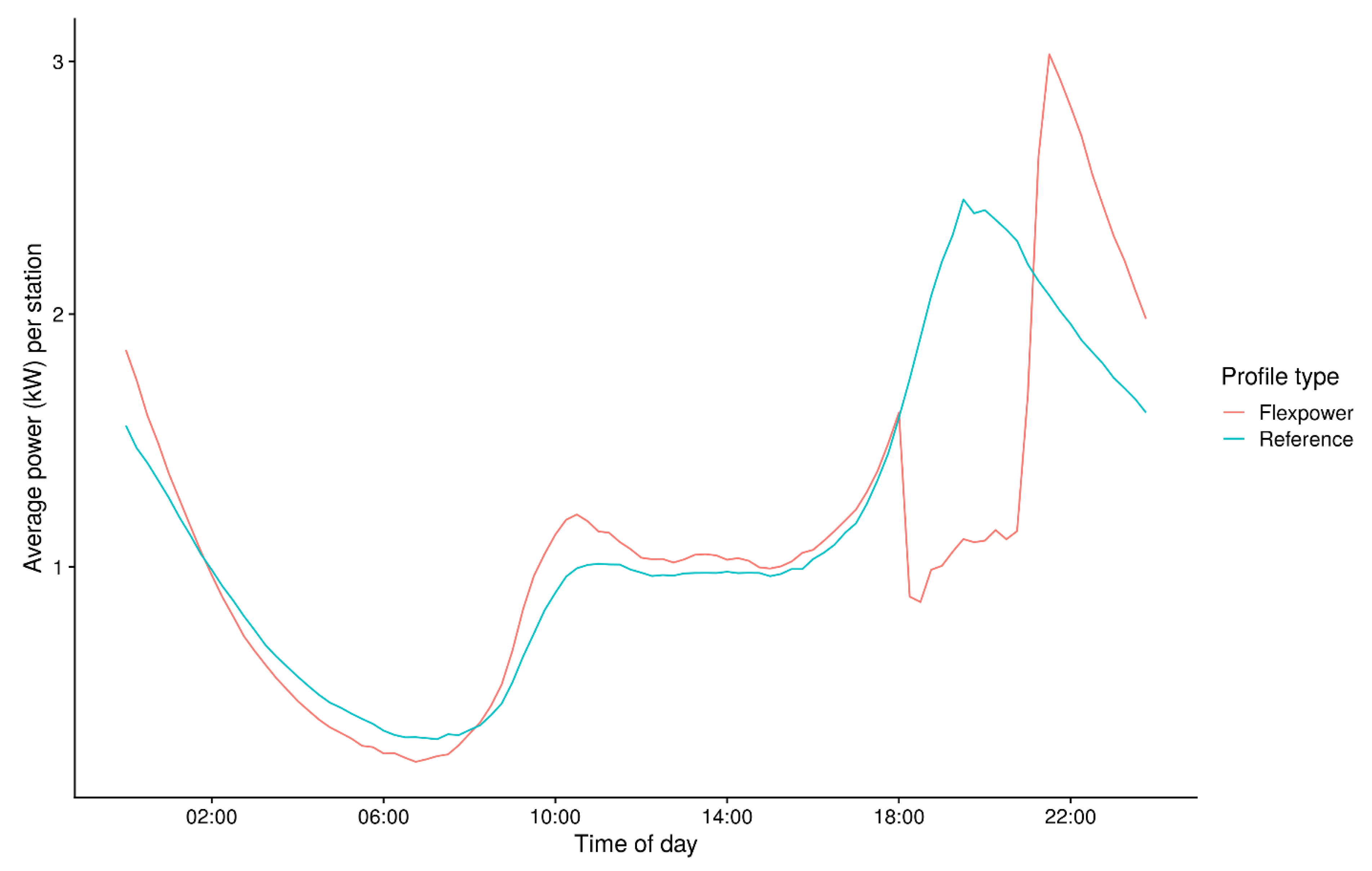 Wevj 12 00082 g003 Wevj 12 00082 g003