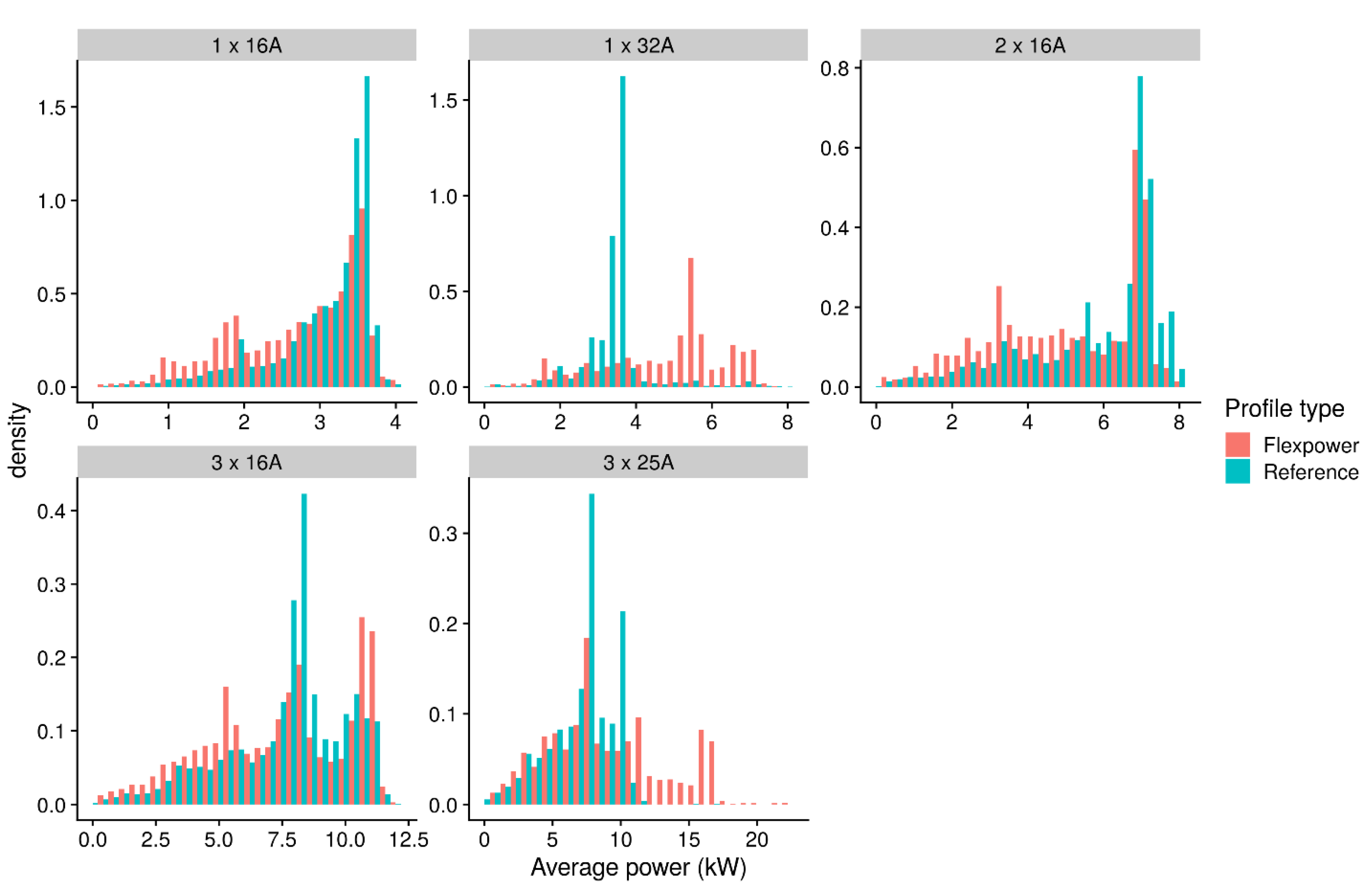 Wevj 12 00082 g004 Wevj 12 00082 g004