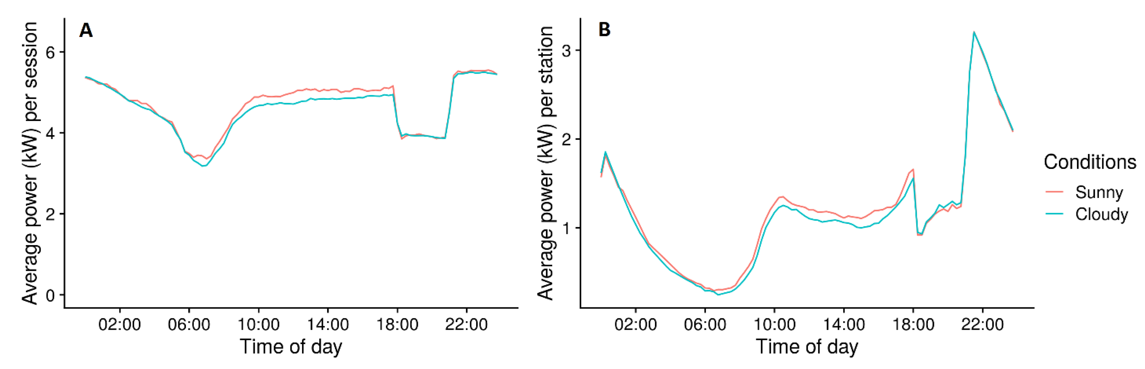 Wevj 12 00082 g005 Wevj 12 00082 g005