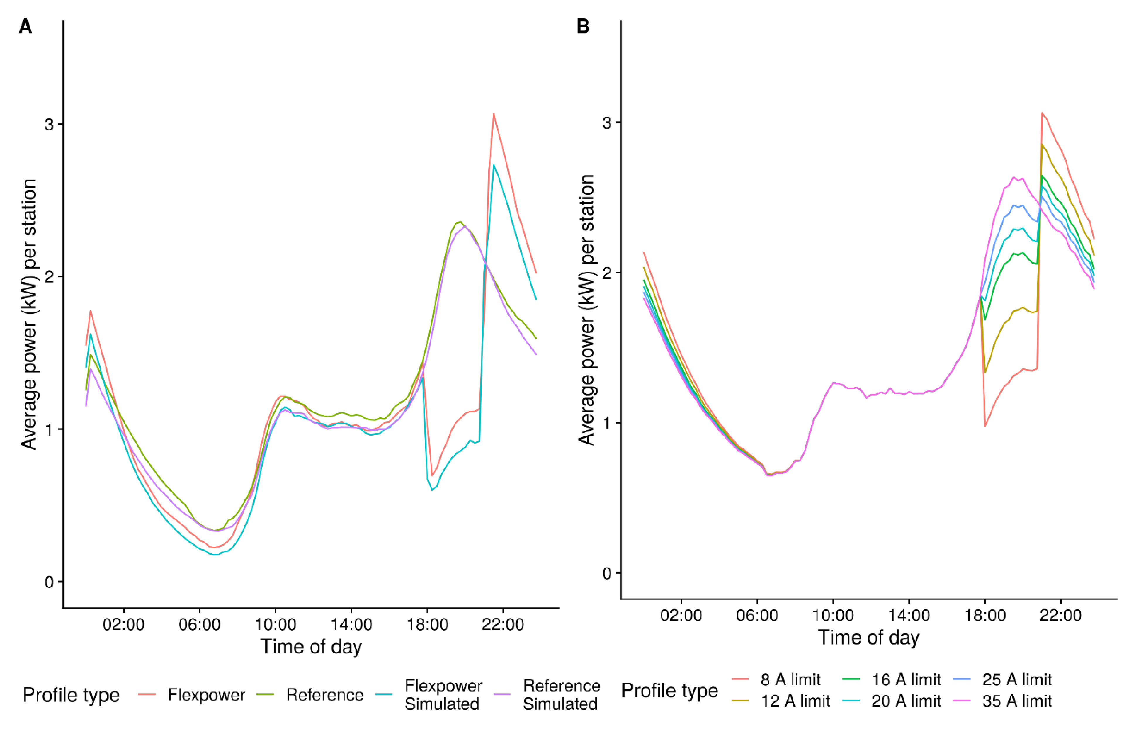 Wevj 12 00082 g006 Wevj 12 00082 g006