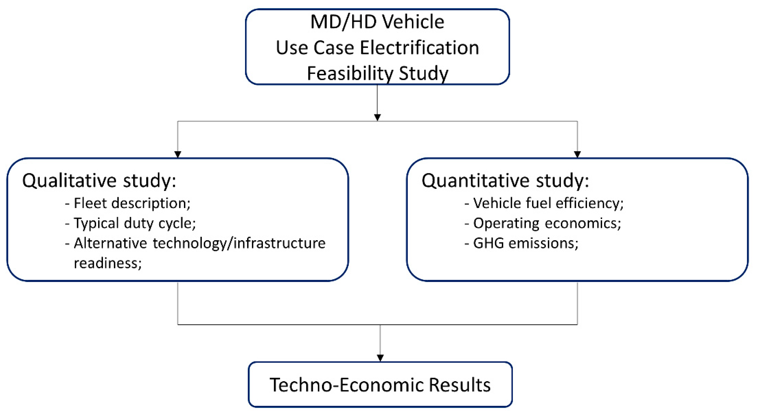 Wevj 12 00086 g001 Wevj 12 00086 g001