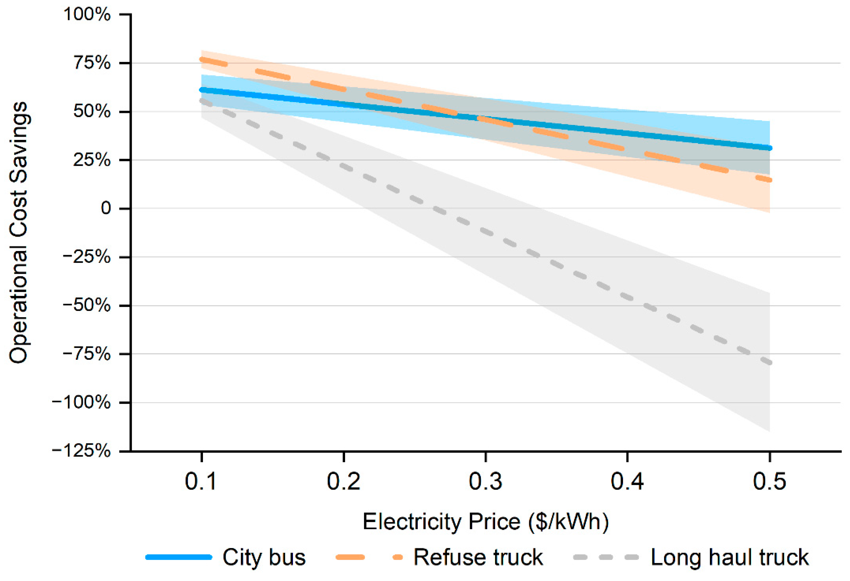 Wevj 12 00086 g002 Wevj 12 00086 g002