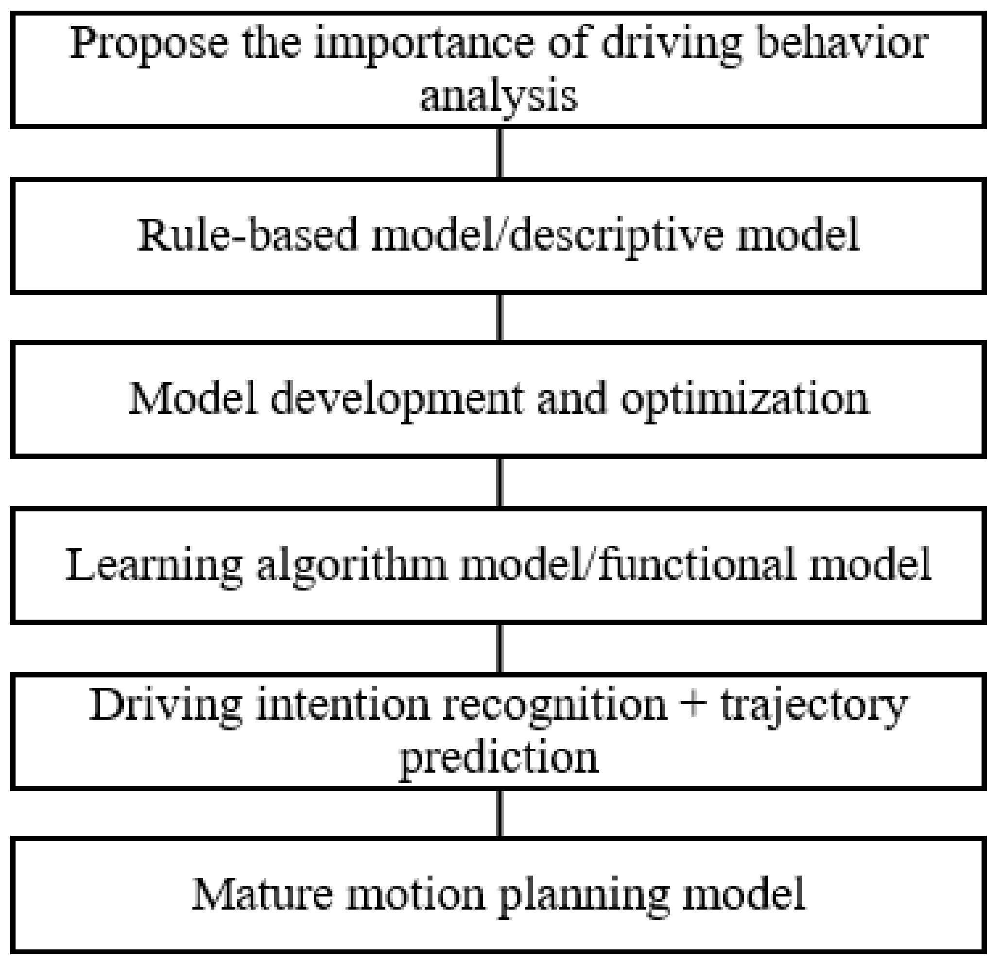 Wevj 12 00088 g001 Wevj 12 00088 g001