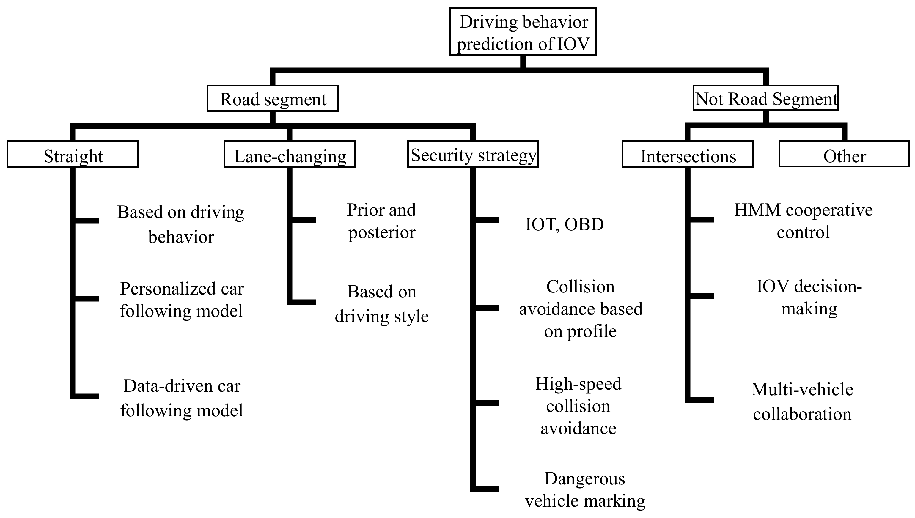 Wevj 12 00088 g003 Wevj 12 00088 g003