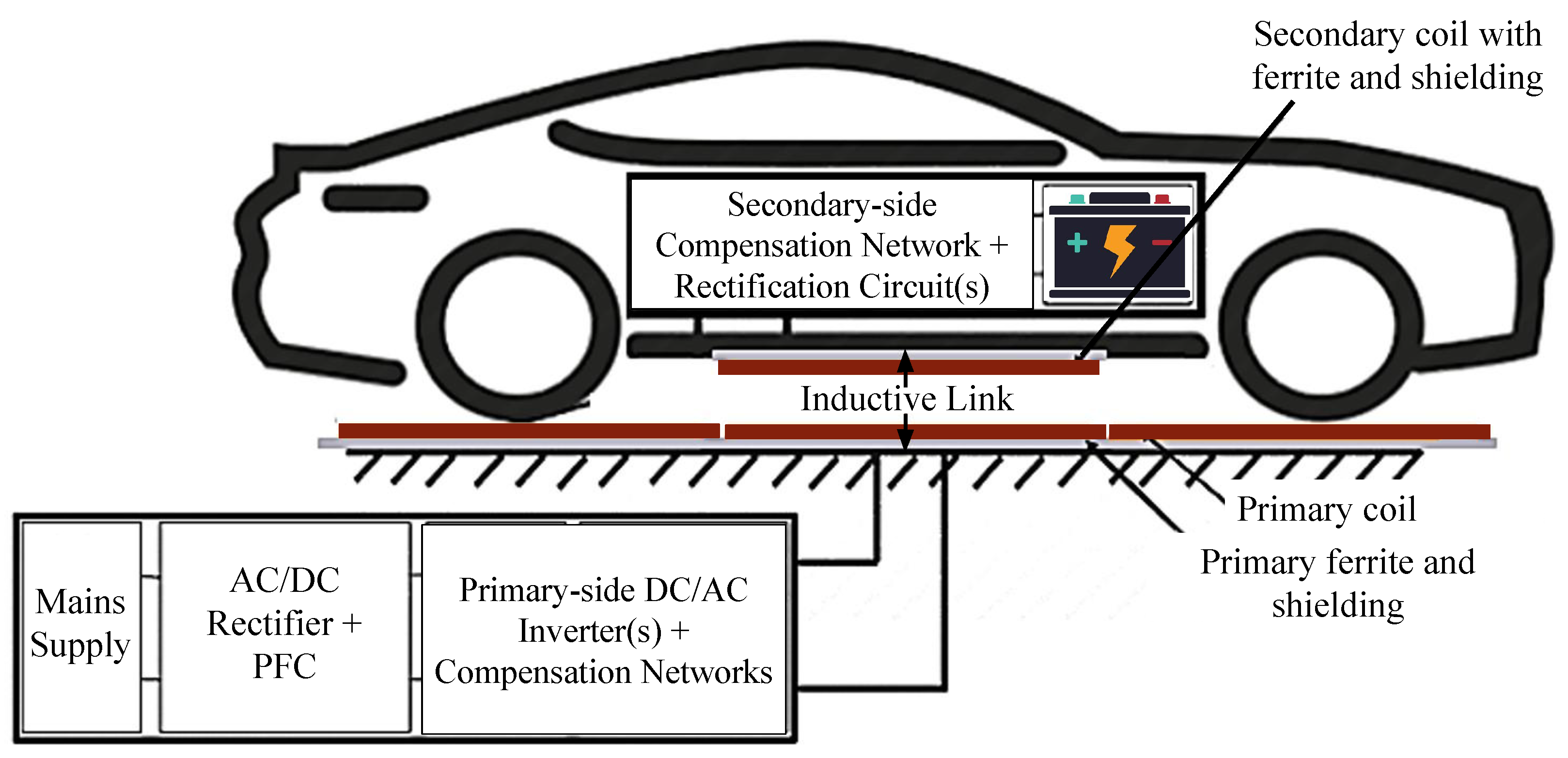 WEVJ Free FullText Design and Performance Analysis of Misalignment