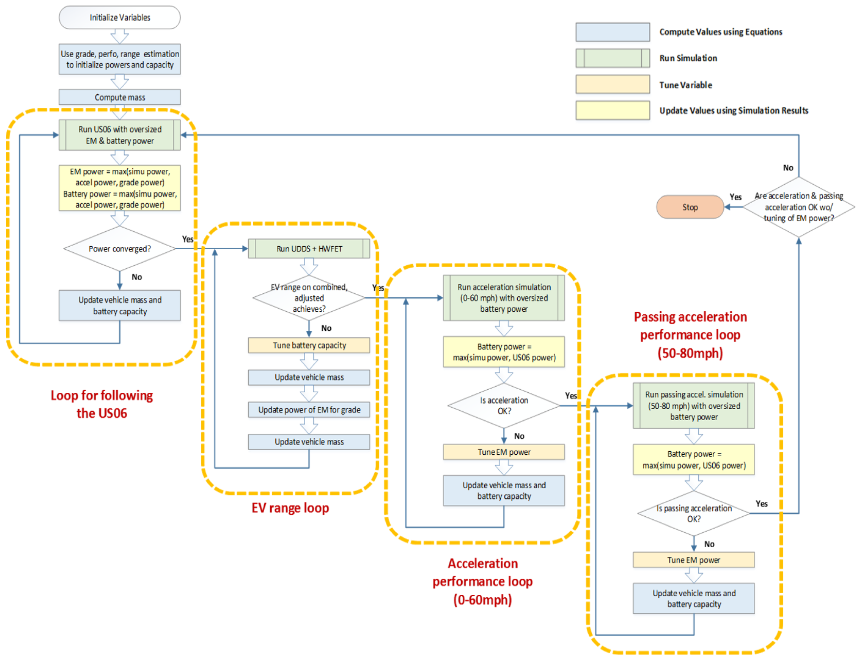 Wevj 12 00090 g002 550