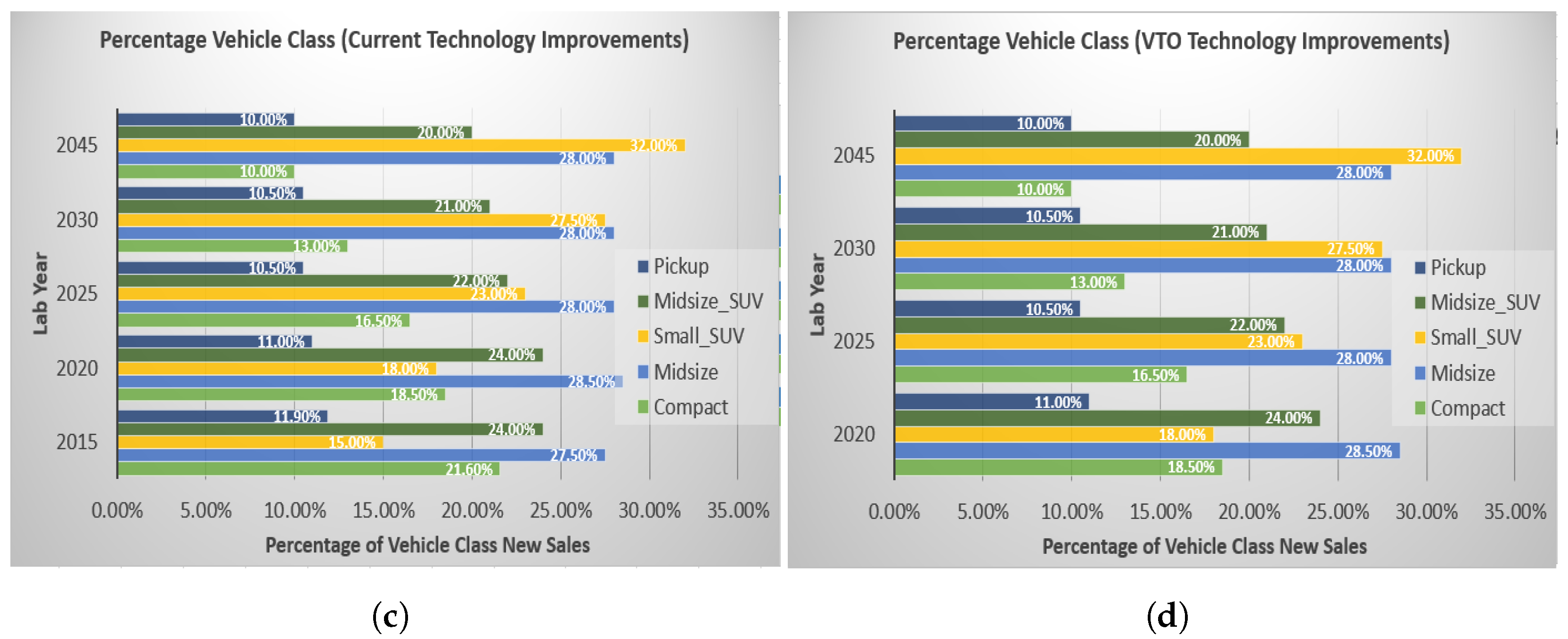 Wevj 12 00090 g003b 550