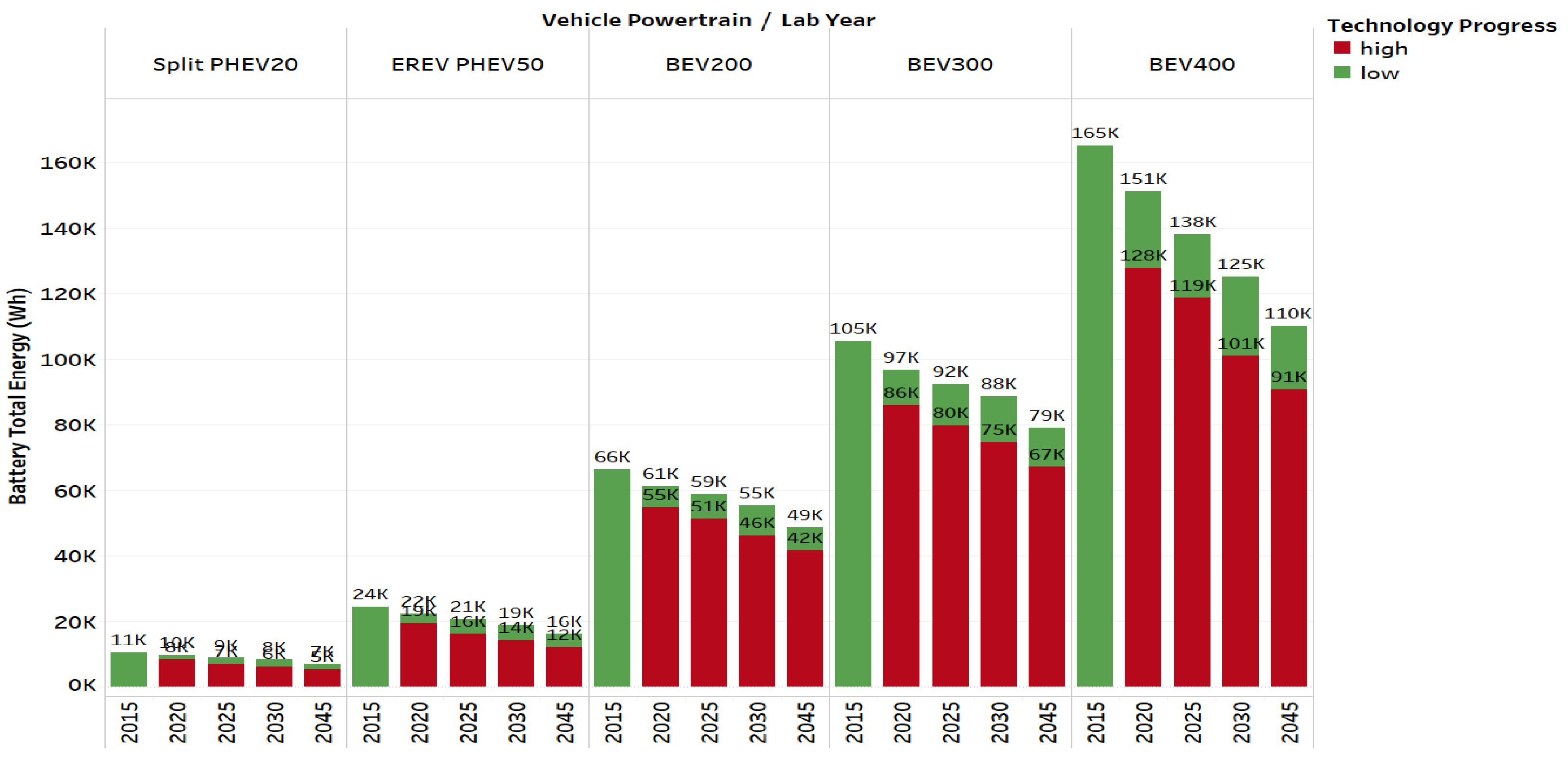 Wevj 12 00090 g006 550