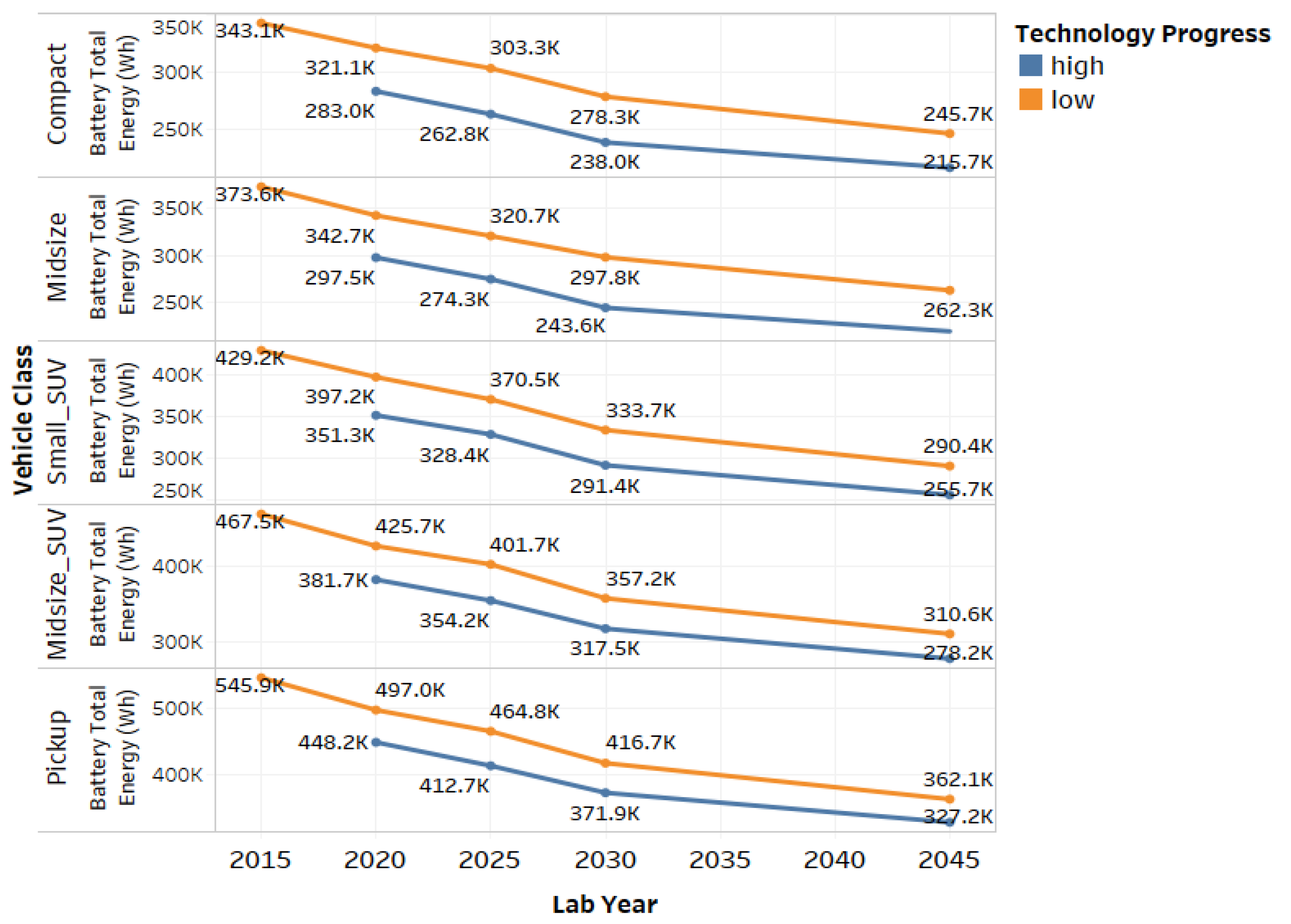 Wevj 12 00090 g007 550