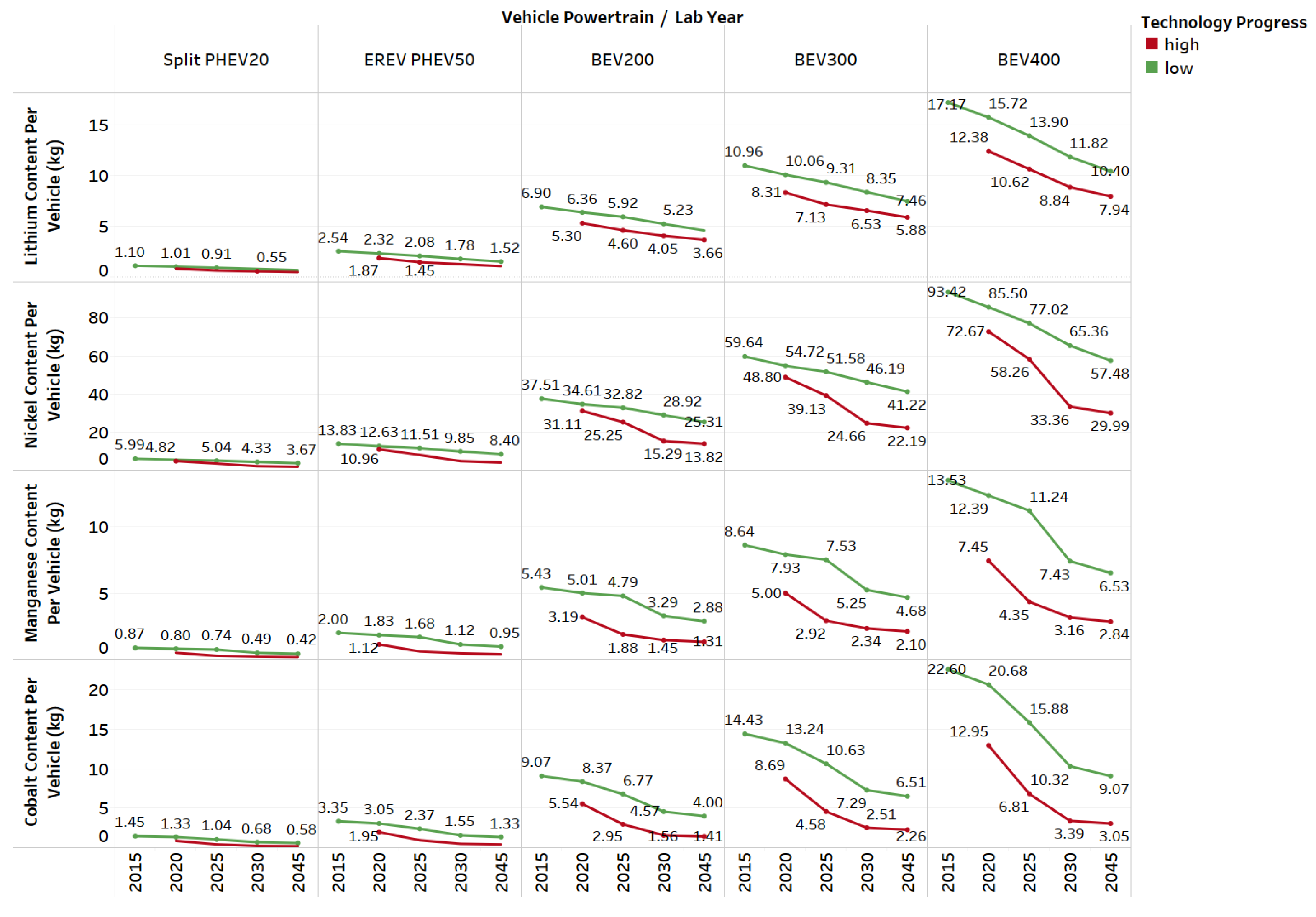 Wevj 12 00090 g008 550
