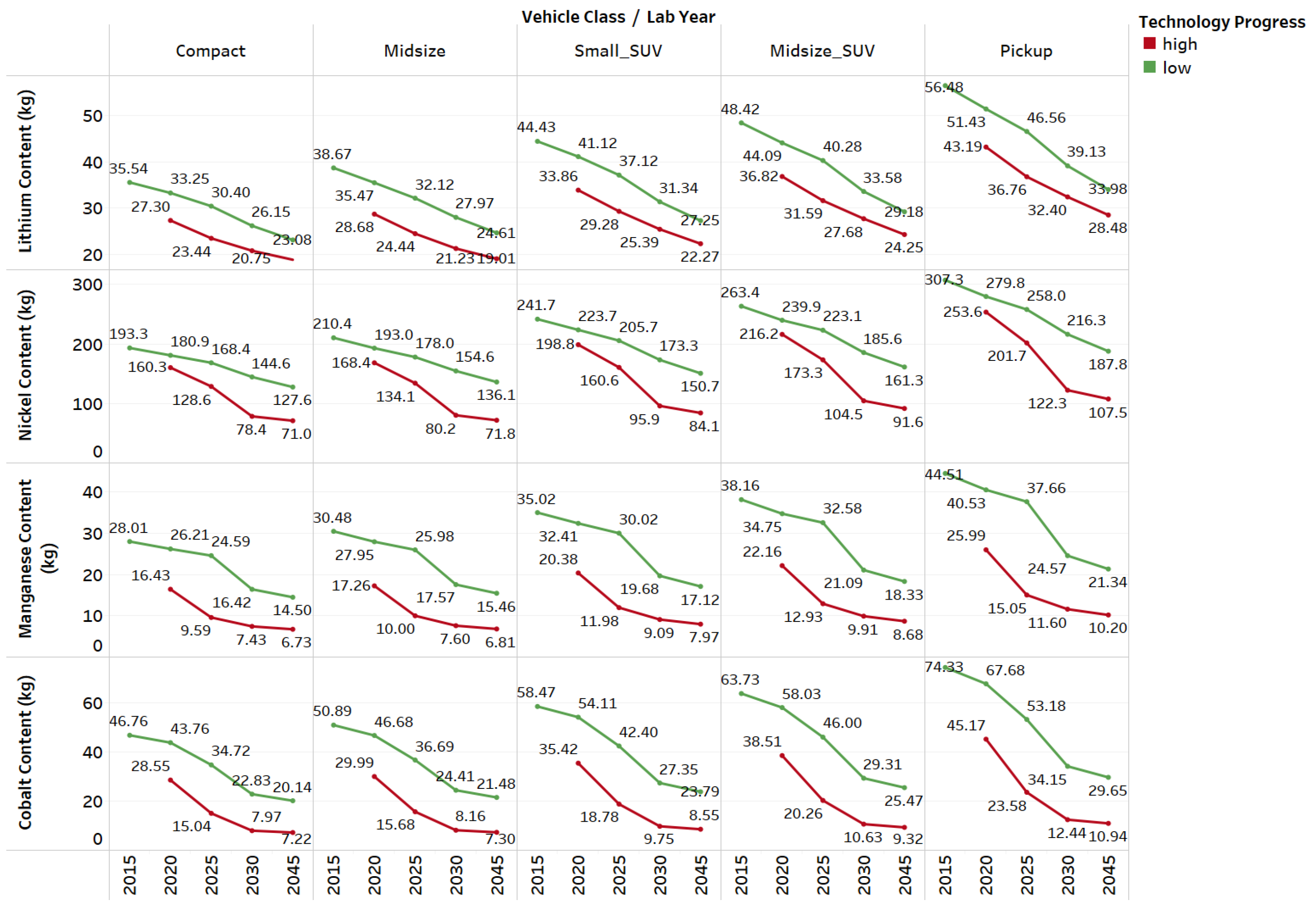 Wevj 12 00090 g009 550