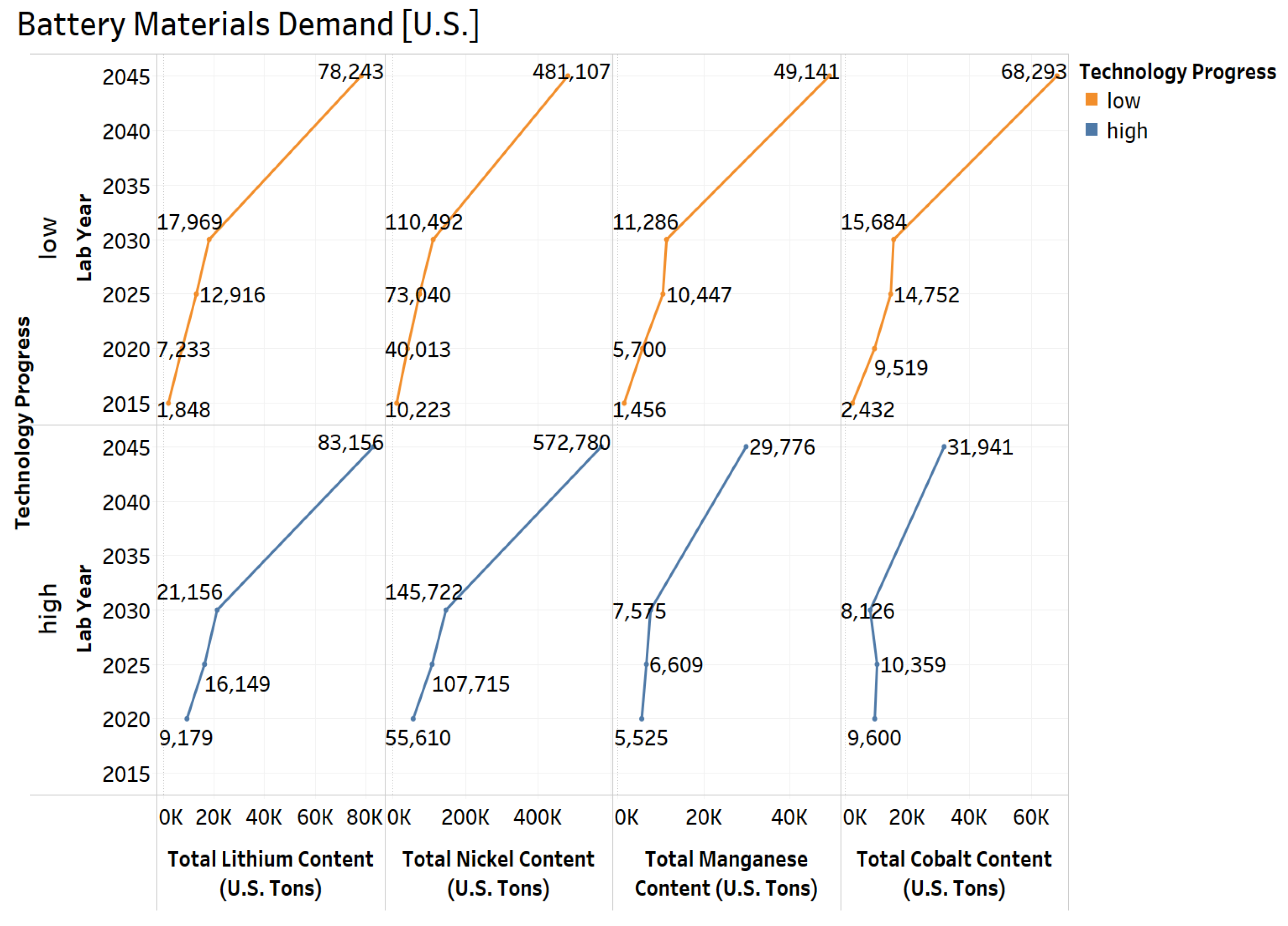Wevj 12 00090 g014 550
