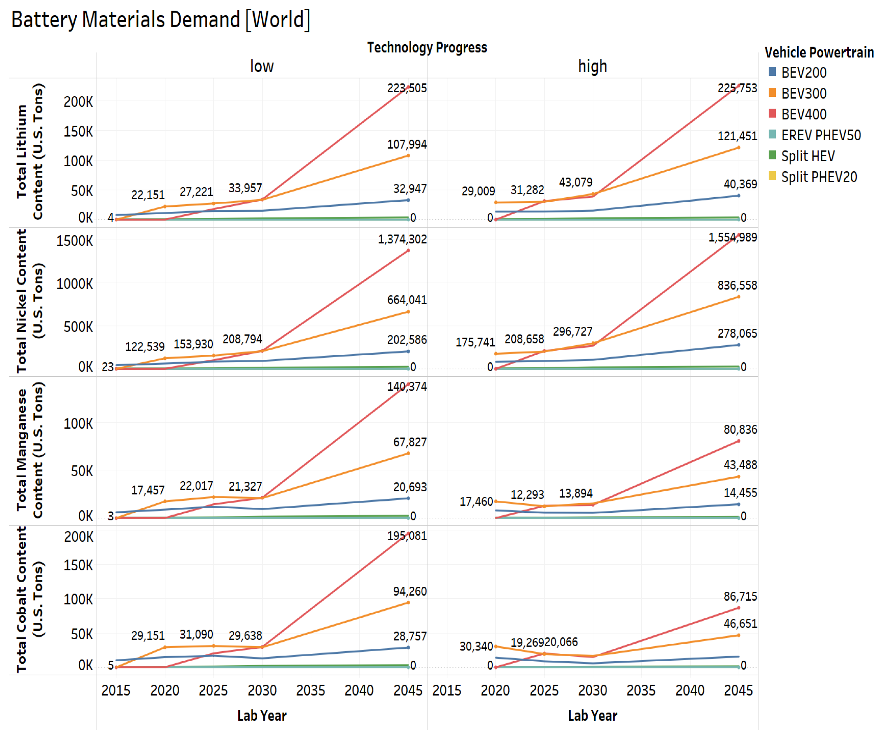 Wevj 12 00090 g016 550