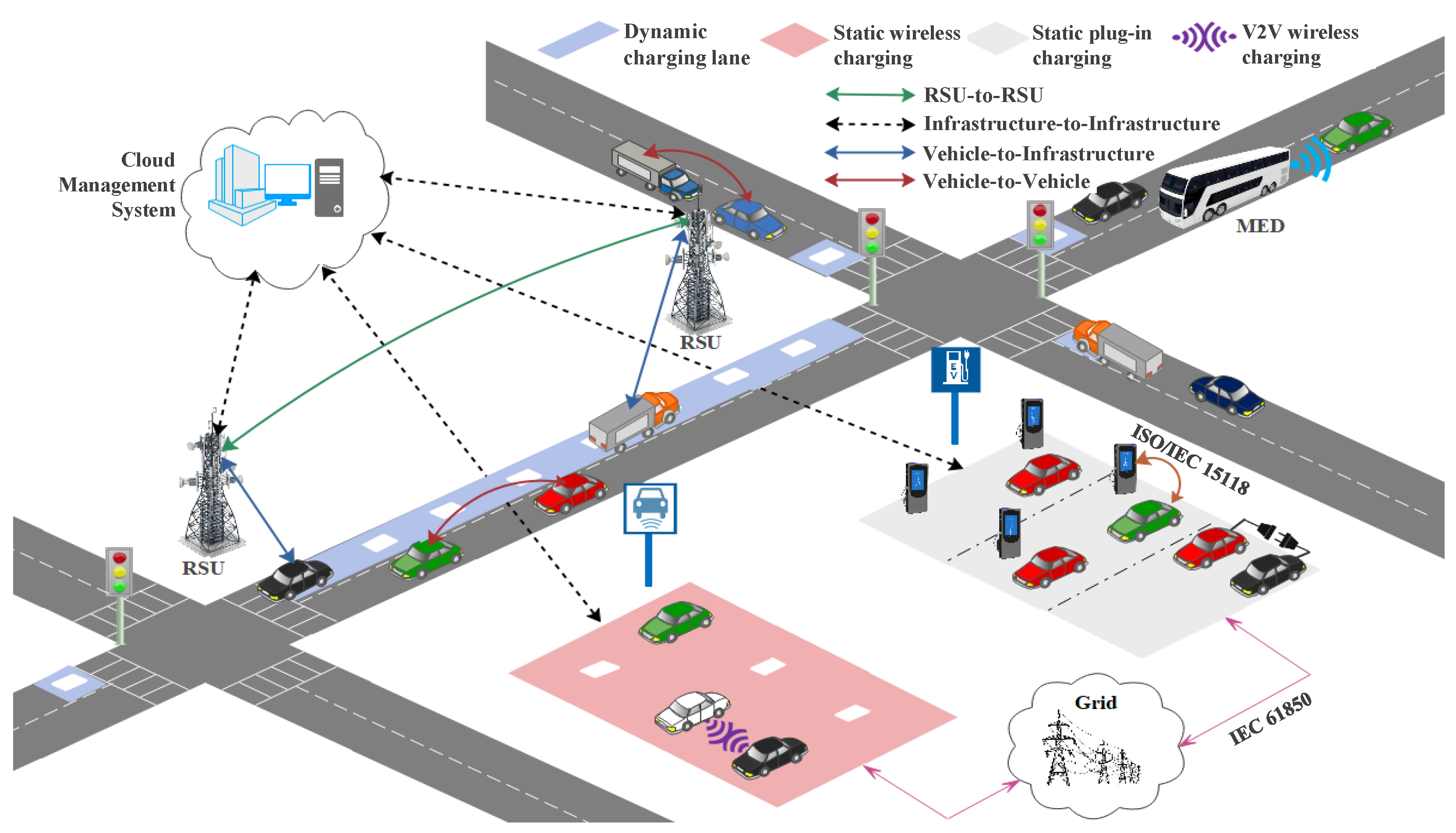 WEVJ Free FullText Review of Communication Technologies for