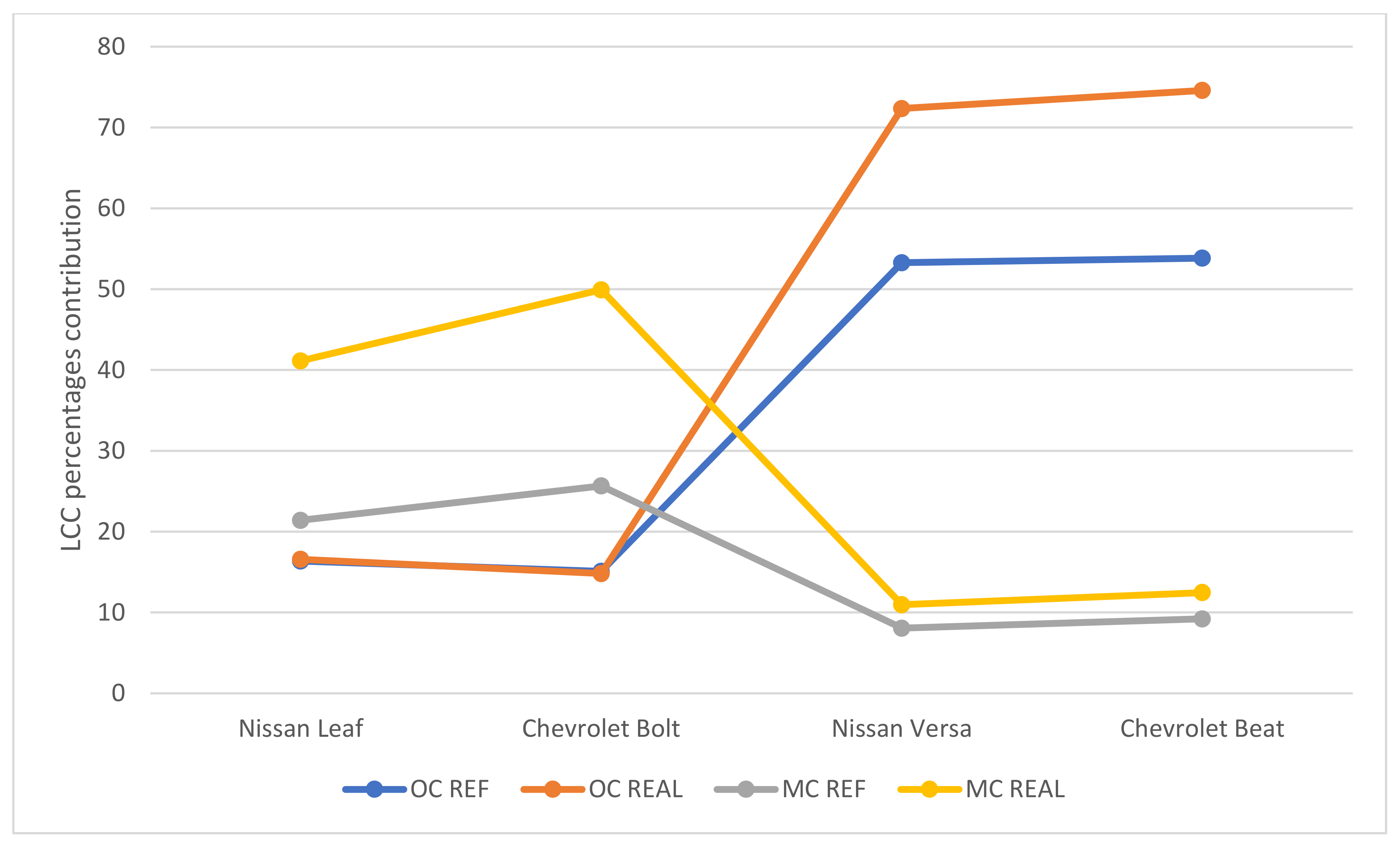 Wevj 12 00093 g003 550
