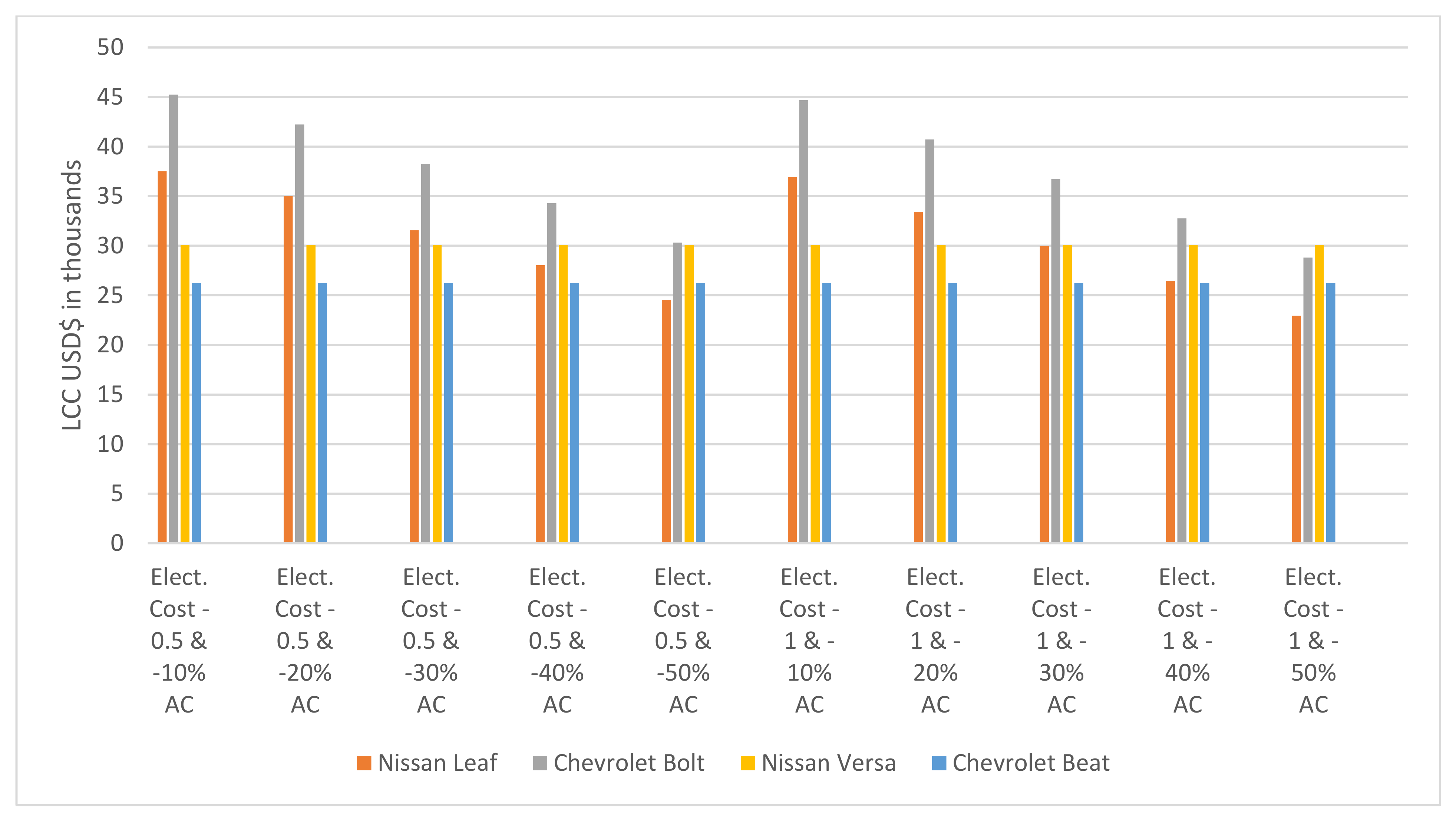 Wevj 12 00093 g008 550