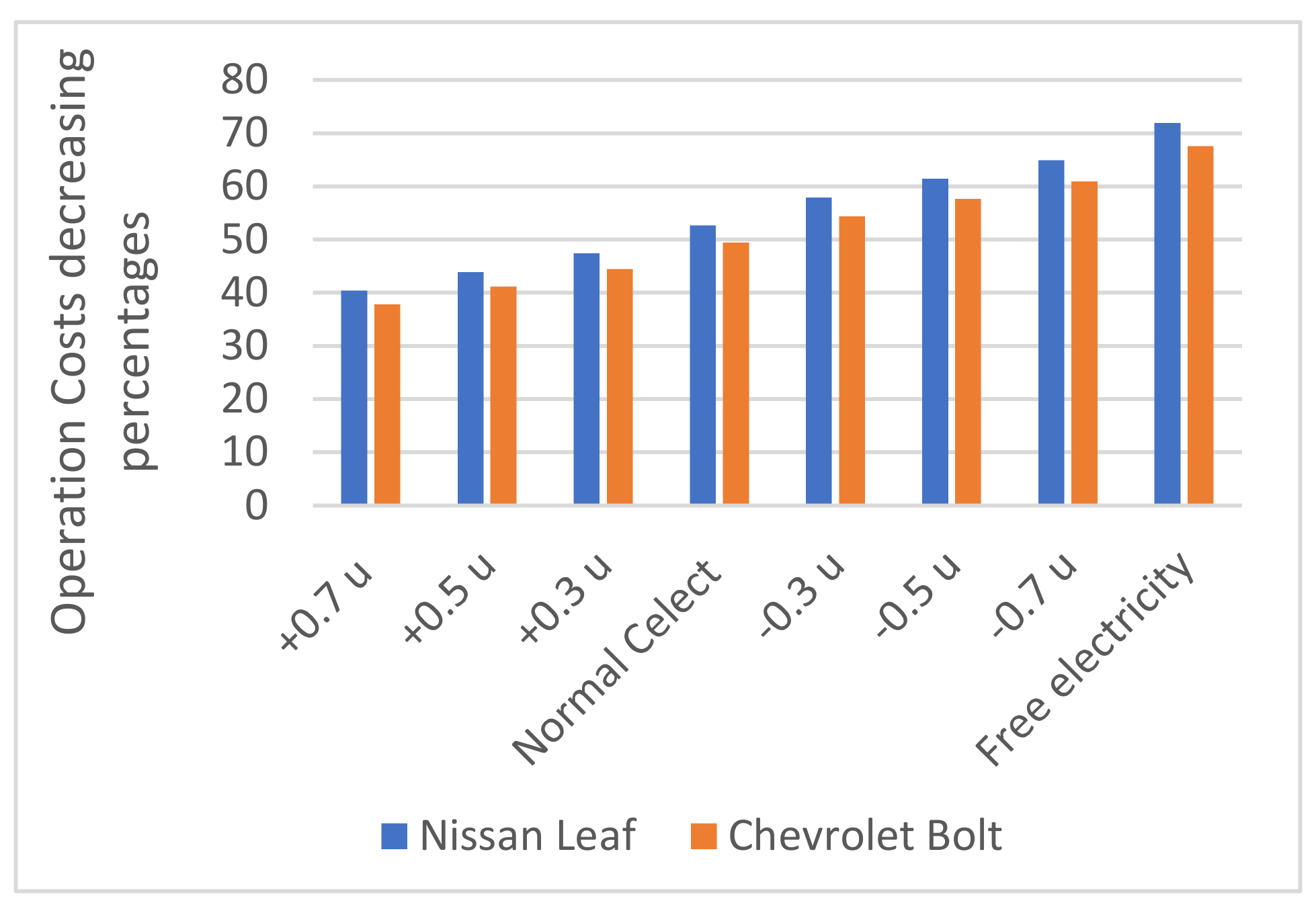 Wevj 12 00093 g009 550